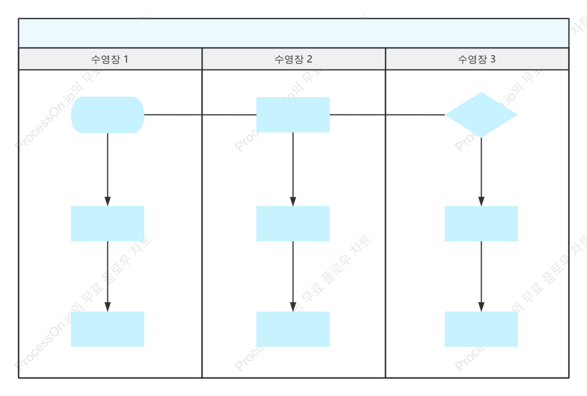 세로 배치 레인차트
