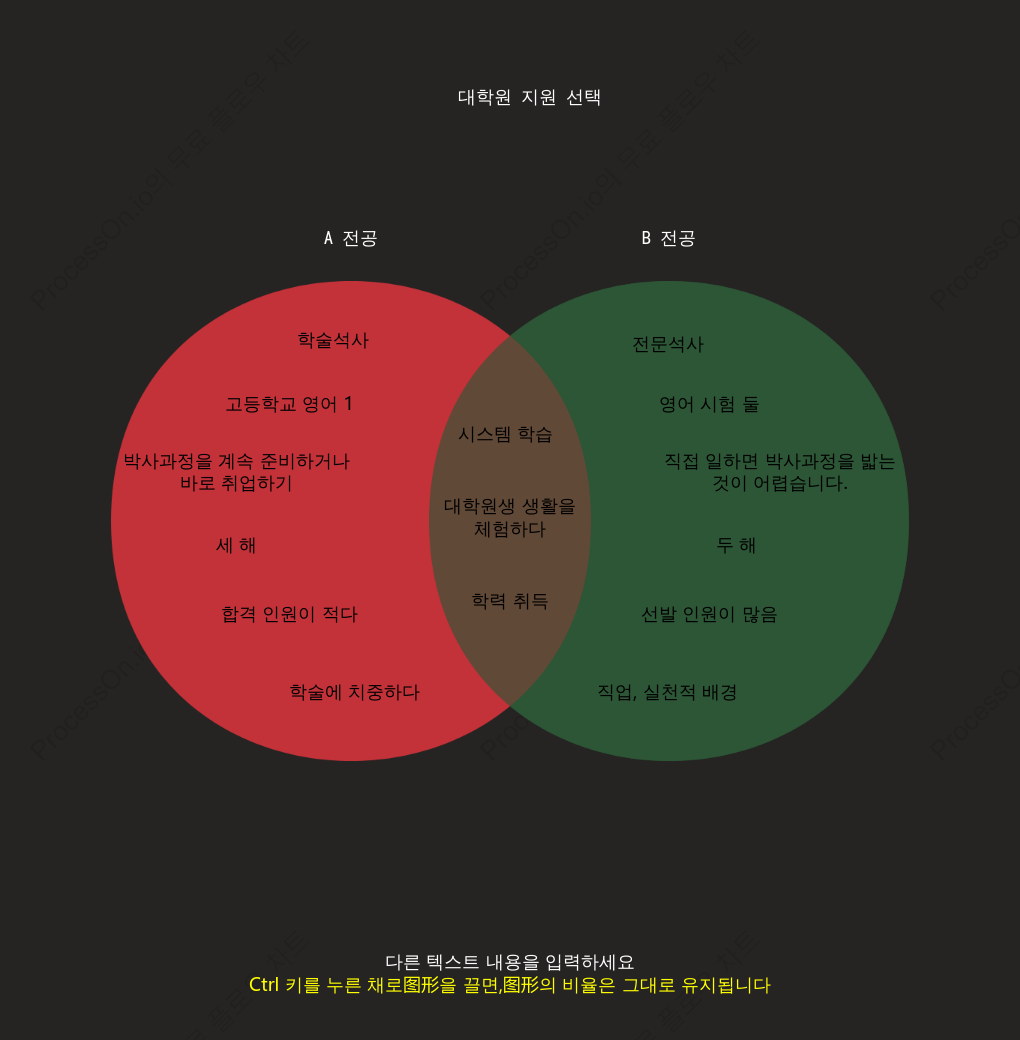 베인도(이중집합)