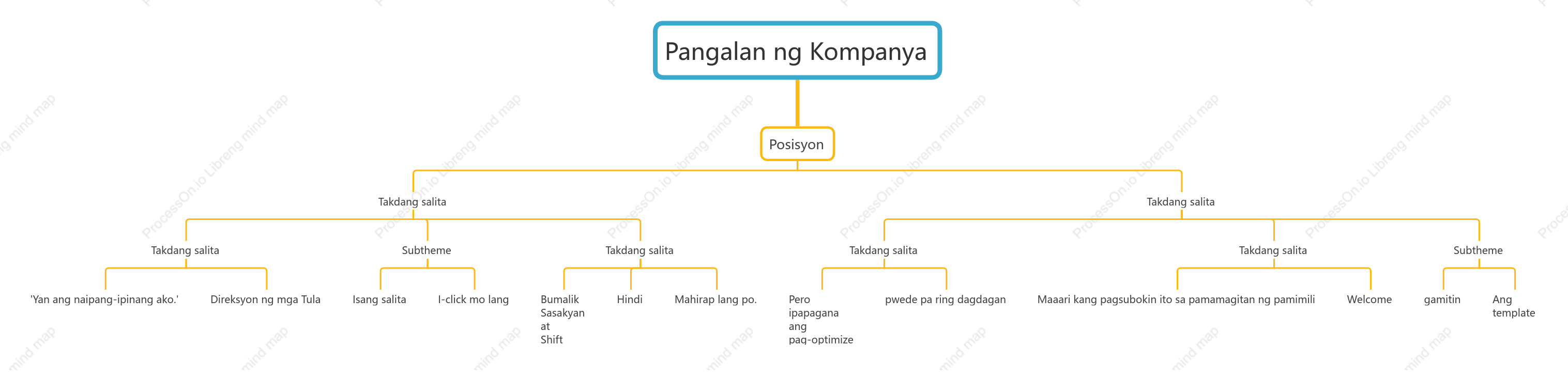 Vertical na tsart ng samahan