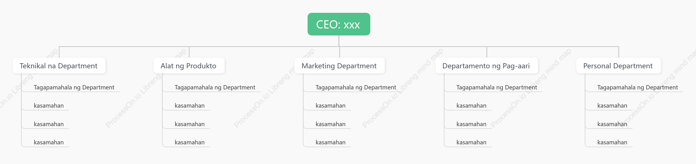 Pangkalahatang tsart ng samahan-CEO_xxx