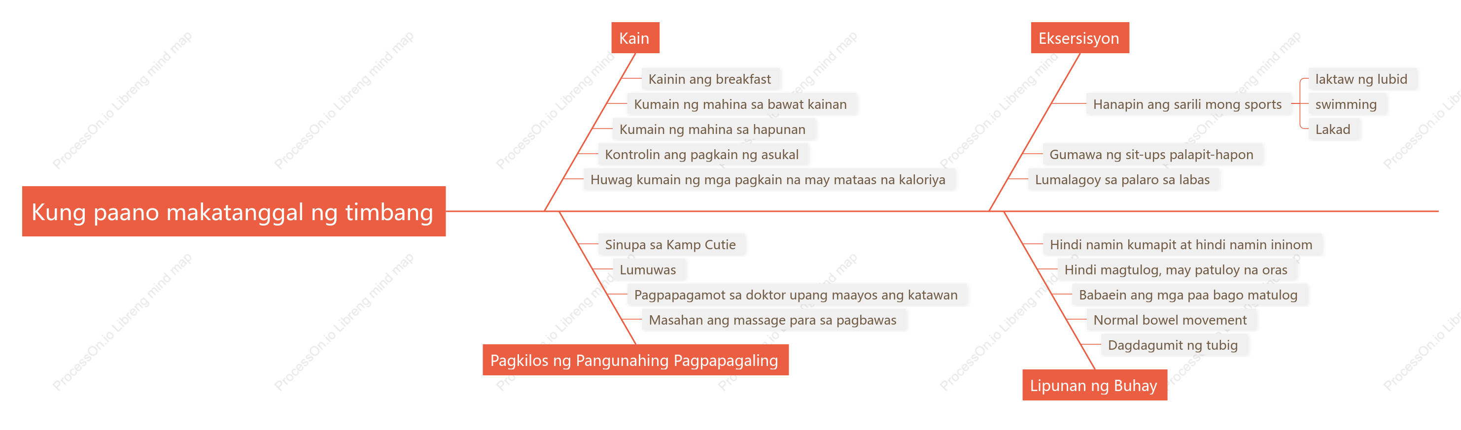 Paano mawalan ng timbang, diagram ng buto ng isda