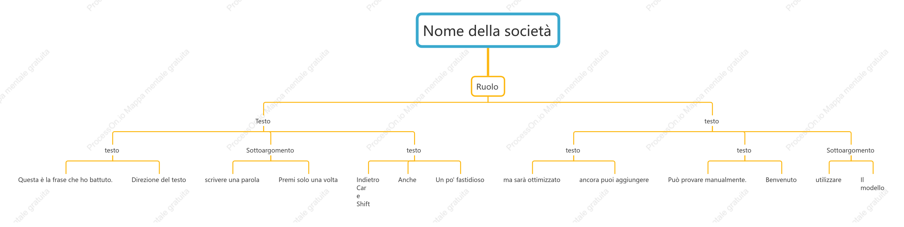 organigramma verticale