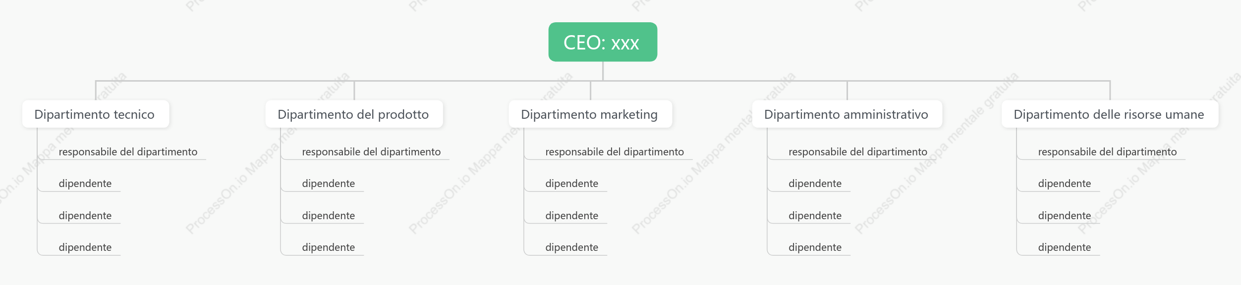 Organigramma generale-CEO_xxx