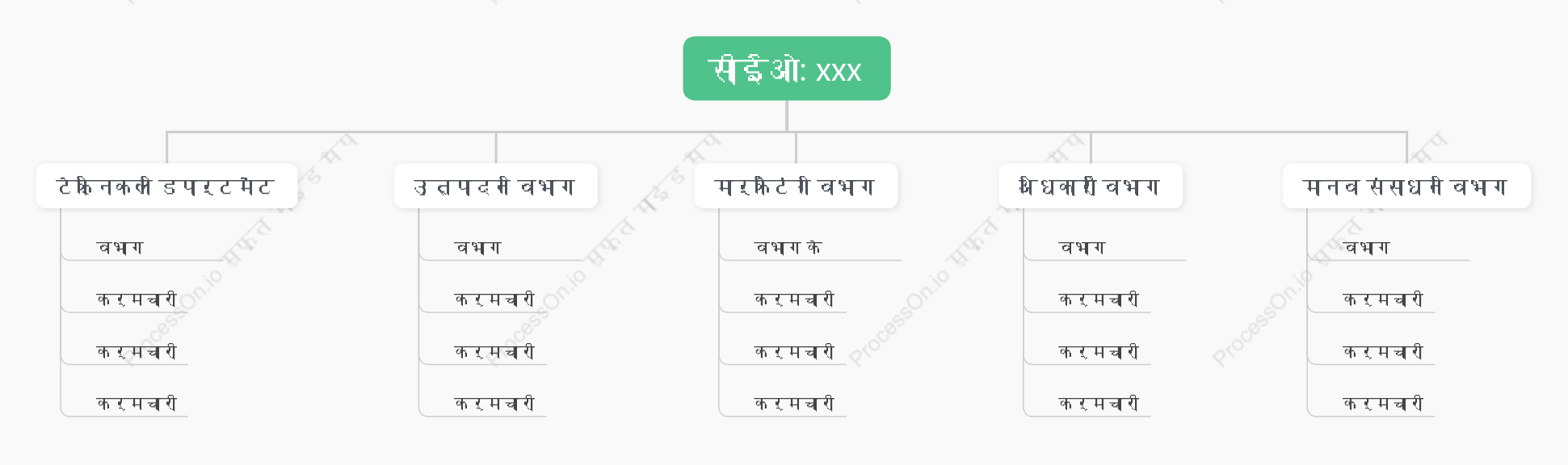 सामान्य संगठनात्मक चार्ट-CEO_xxx