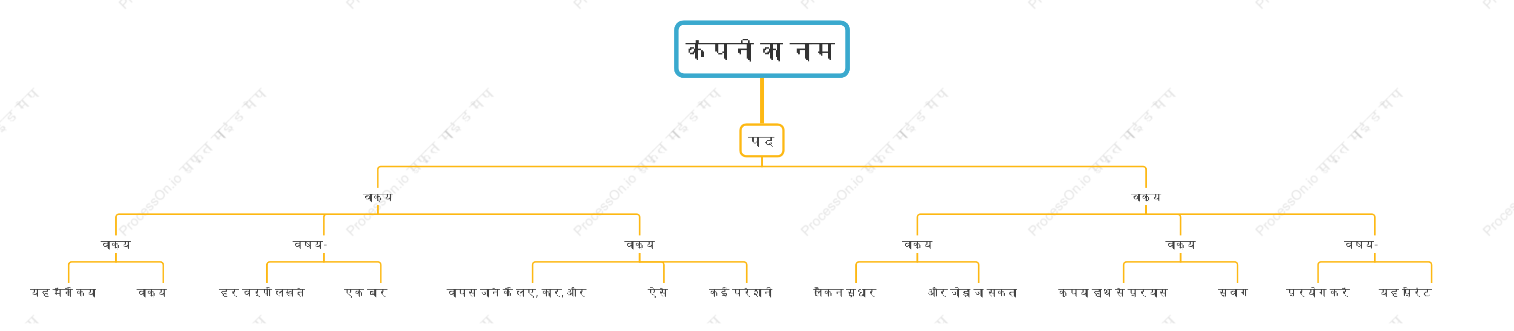 ऊर्ध्वाधर-संगठनात्मक चार्ट