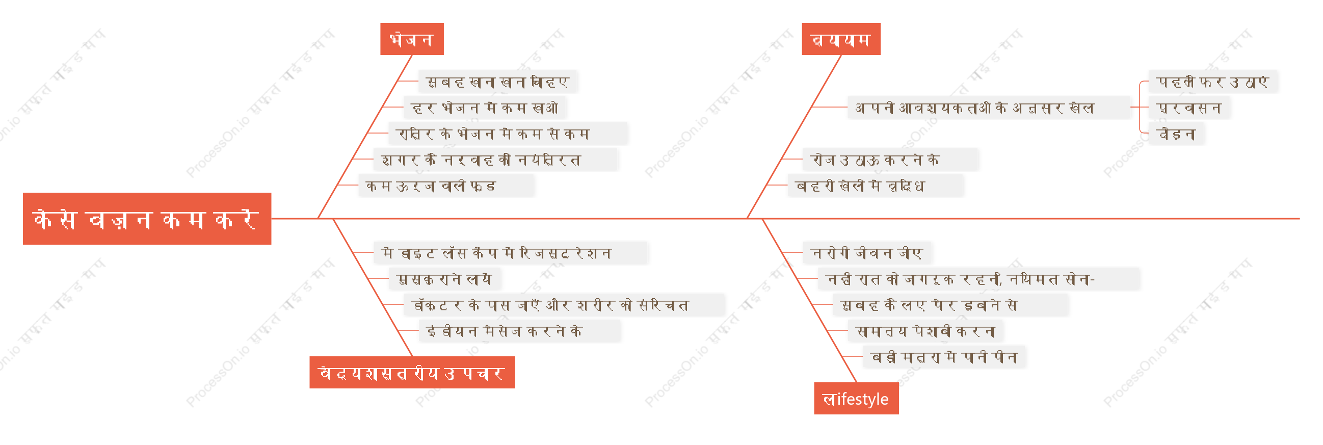 वजन कम करने के लिए कैसे, मछली की हड्डी आरेख