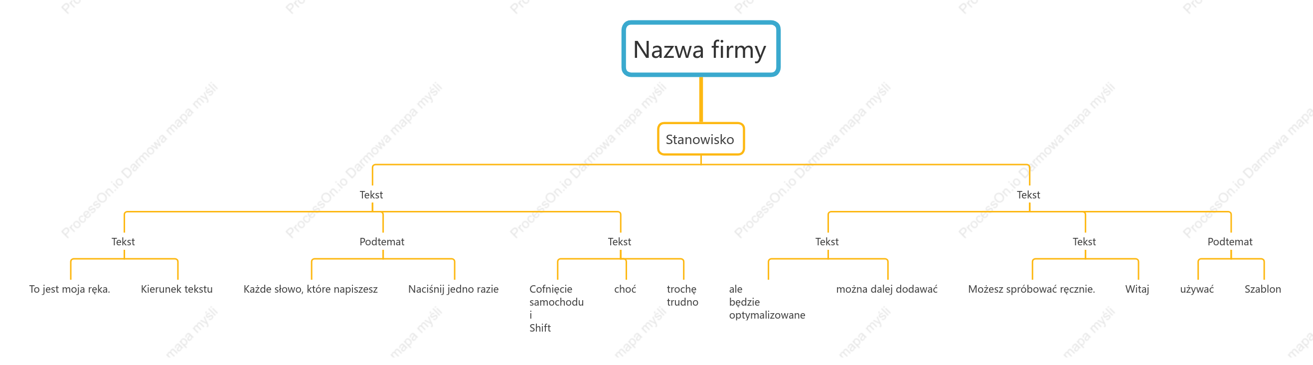 Pionowy wykres organizacyjny