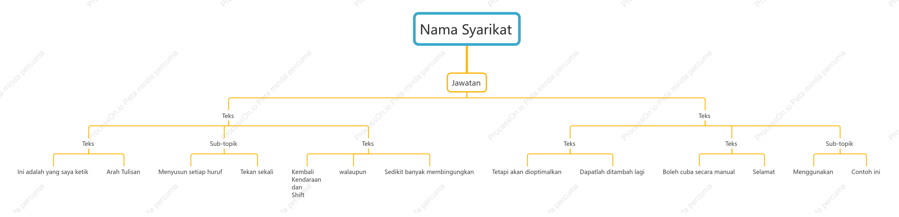 Struktur organisasi menegak