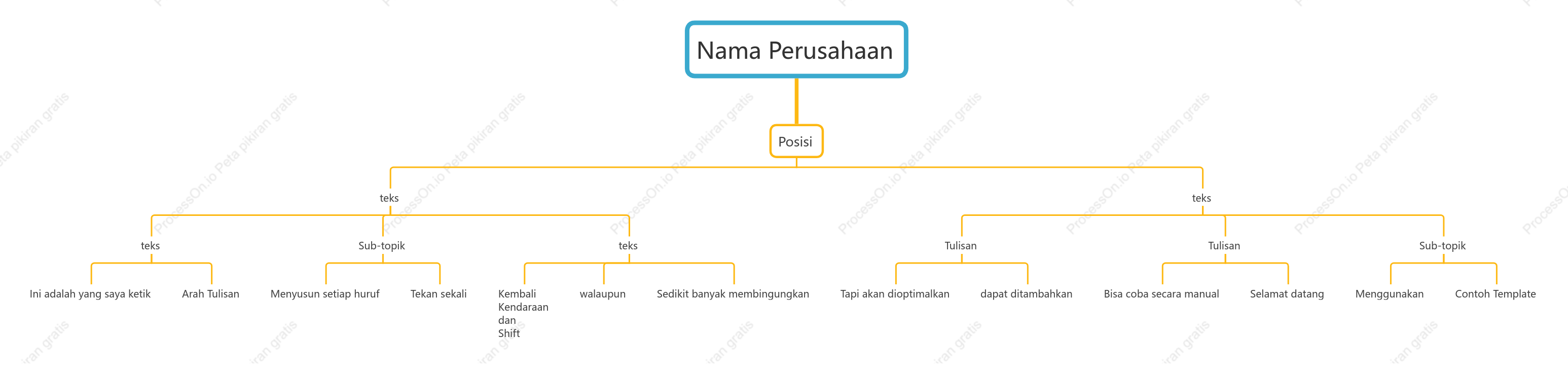 Bagan Organisasi Vertikal