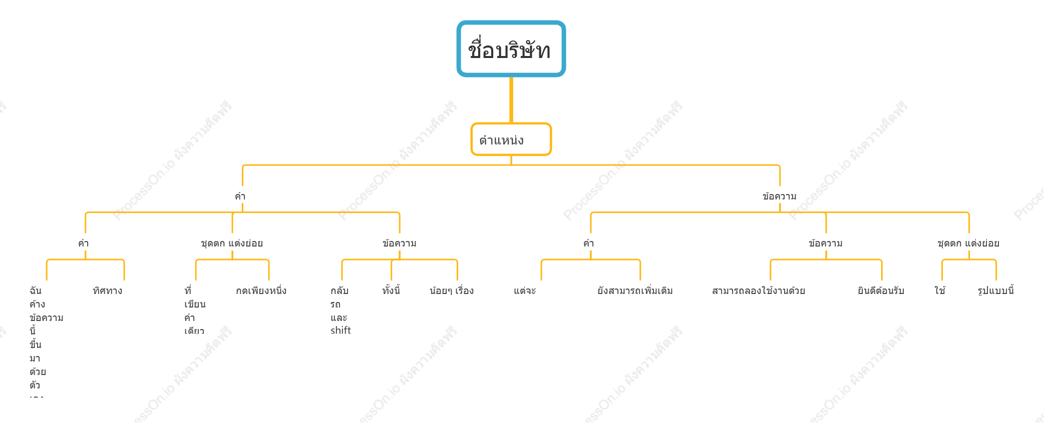 แนวตั้ง - แผนผังองค์กร