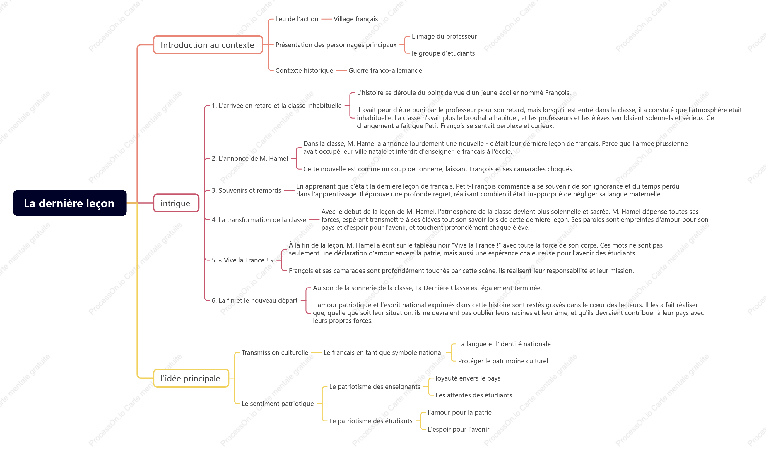 《La dernière leçon》