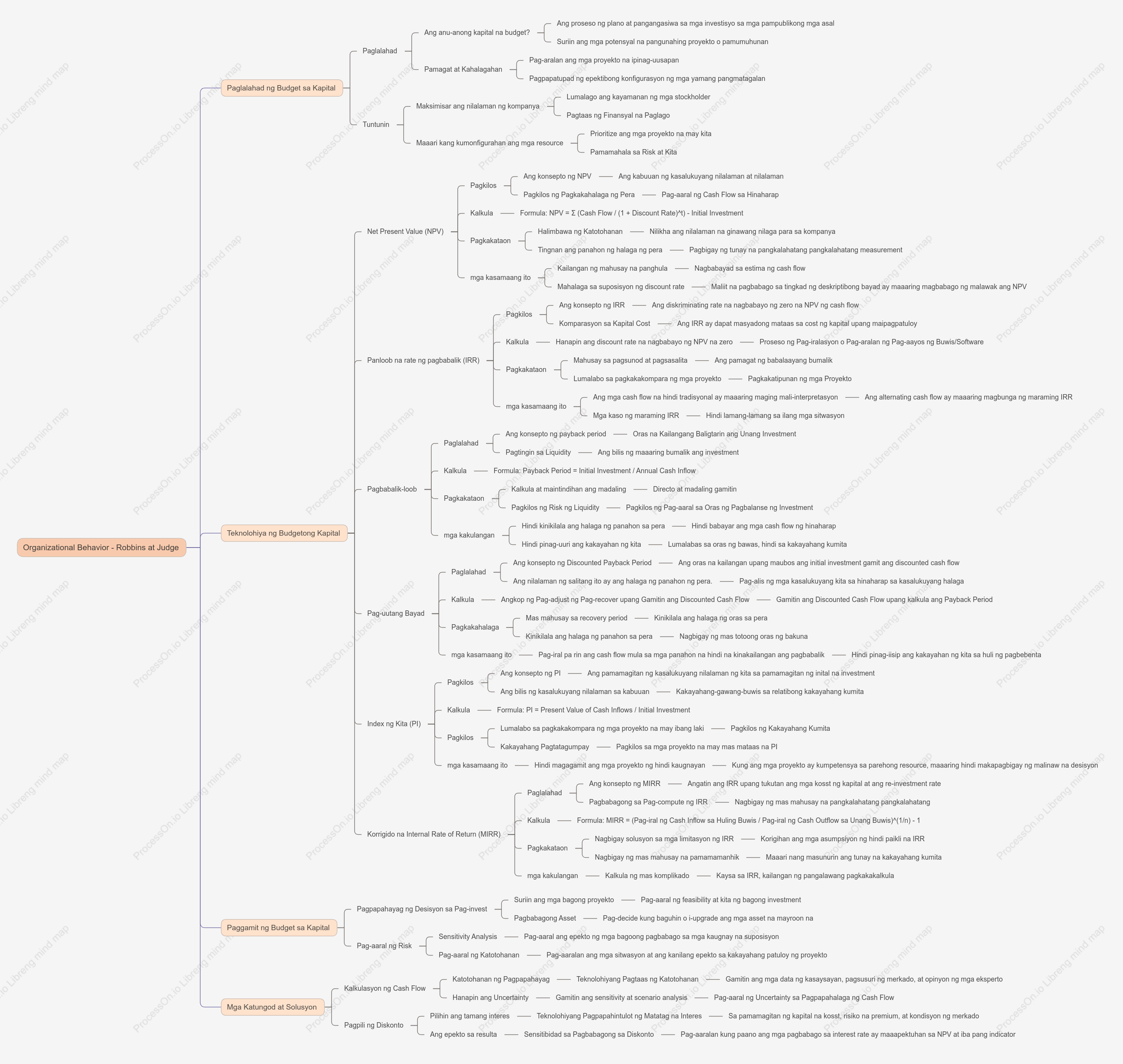 Organizational Behavior - Robbins at Judge
