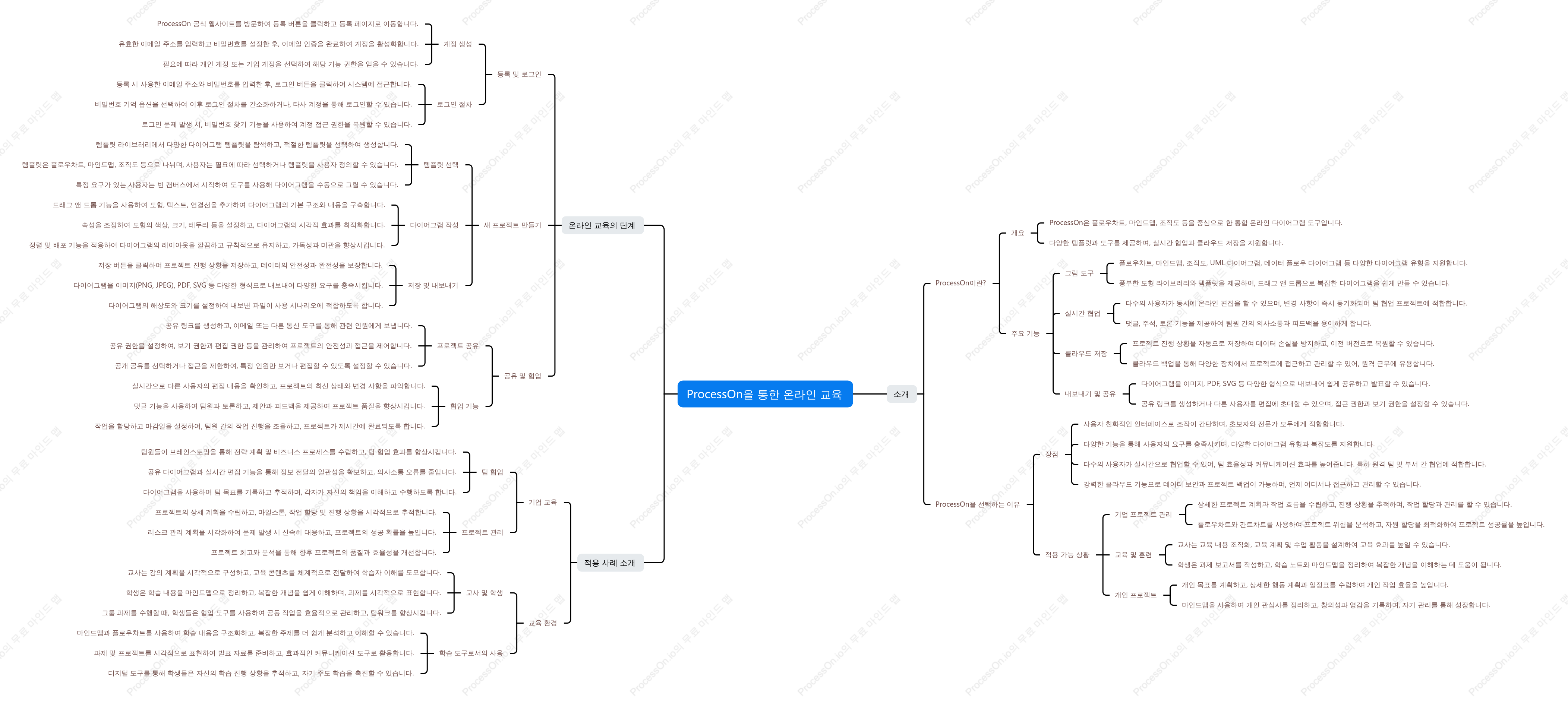 ProcessOn을 통한 온라인 교육