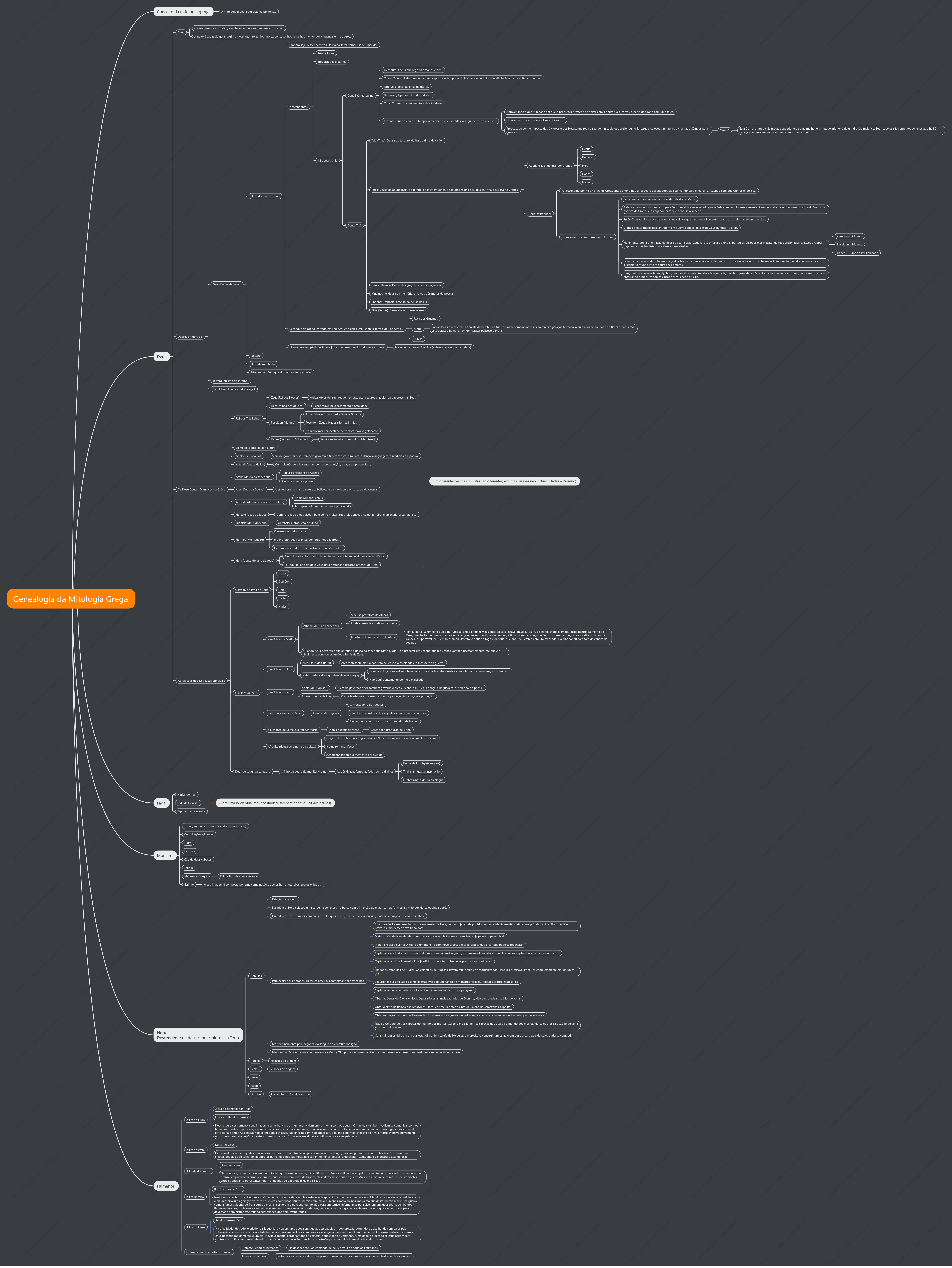 Genealogia da Mitologia Grega