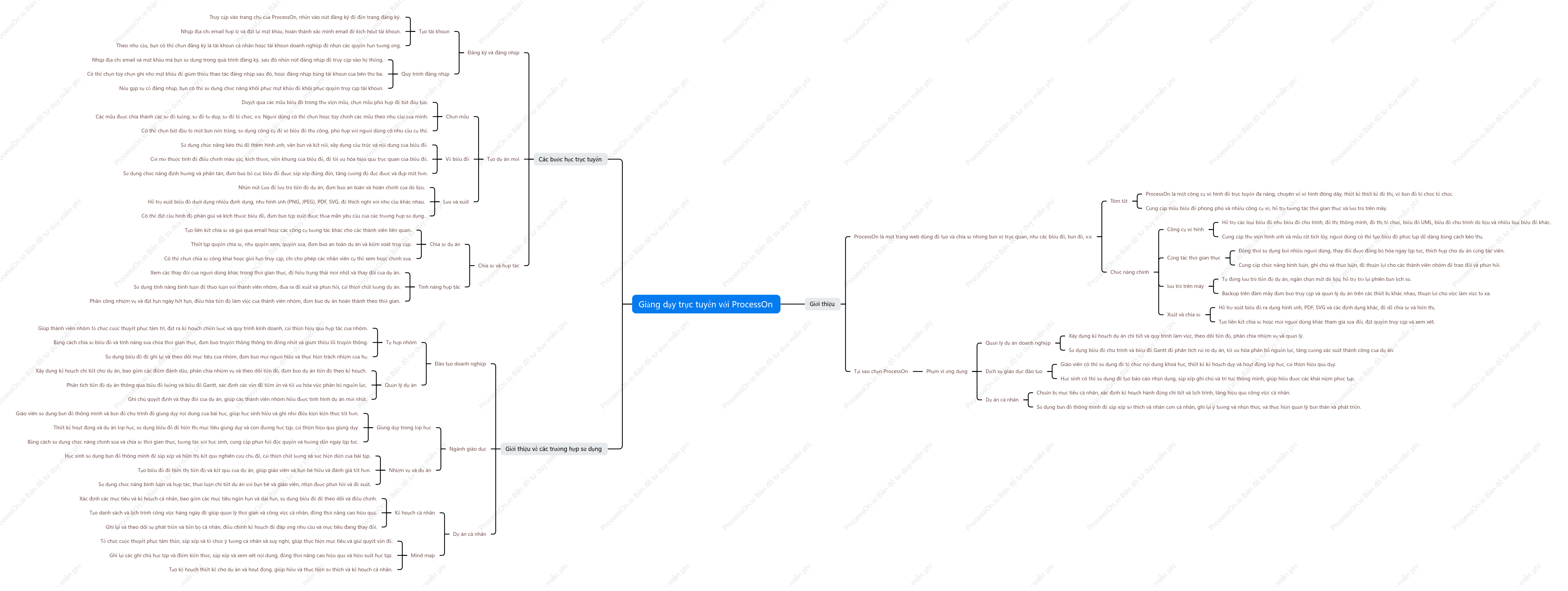 Giảng dạy trực tuyến với ProcessOn