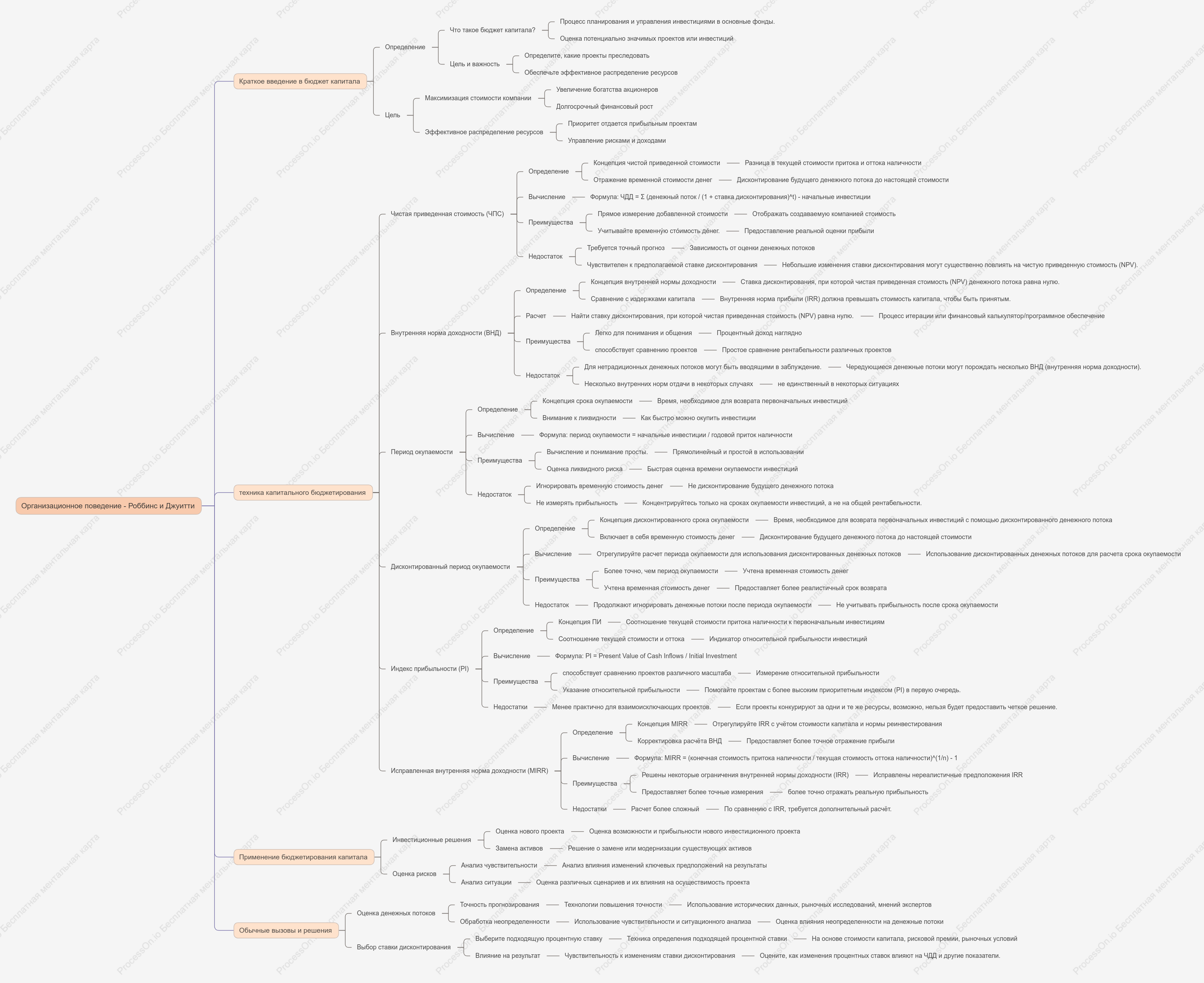 Организационное поведение - Роббинс и Джуитти