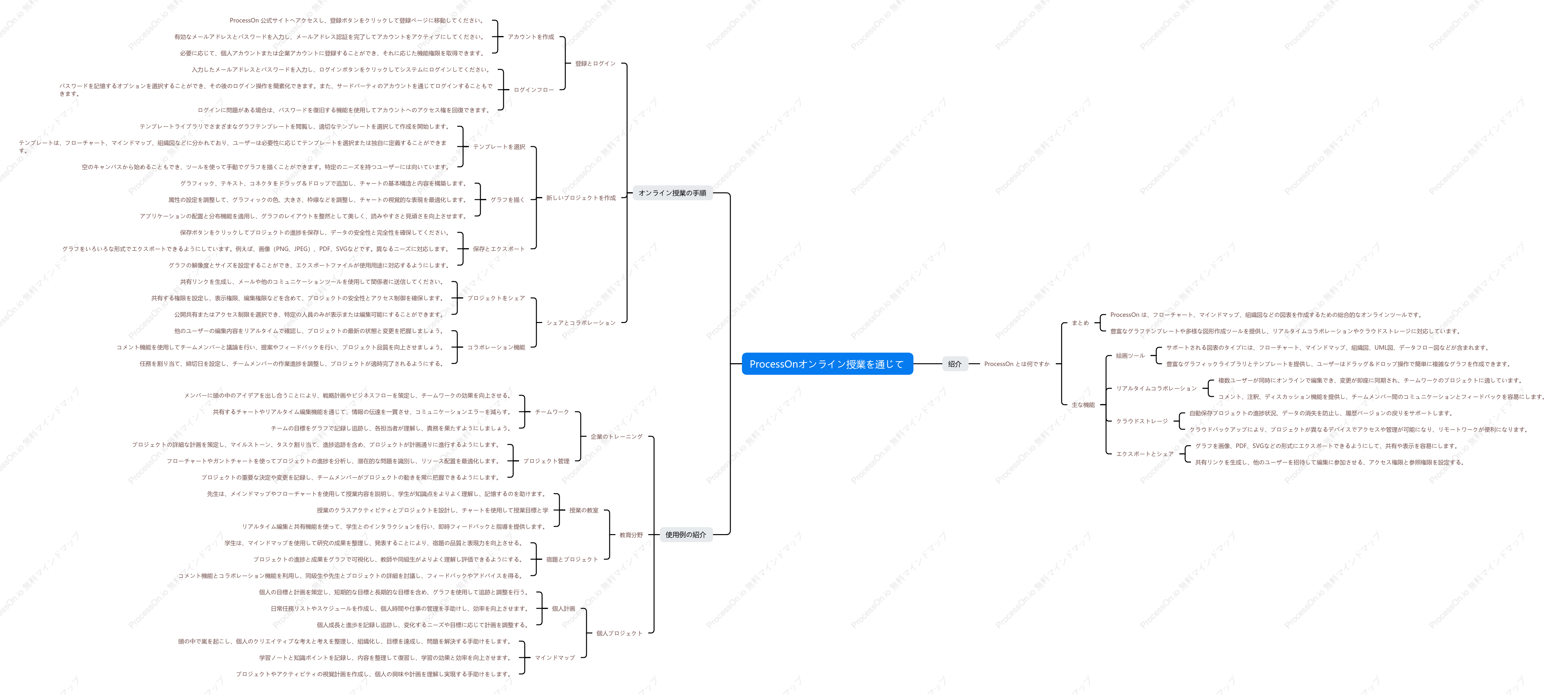 ProcessOnオンライン授業を通じて