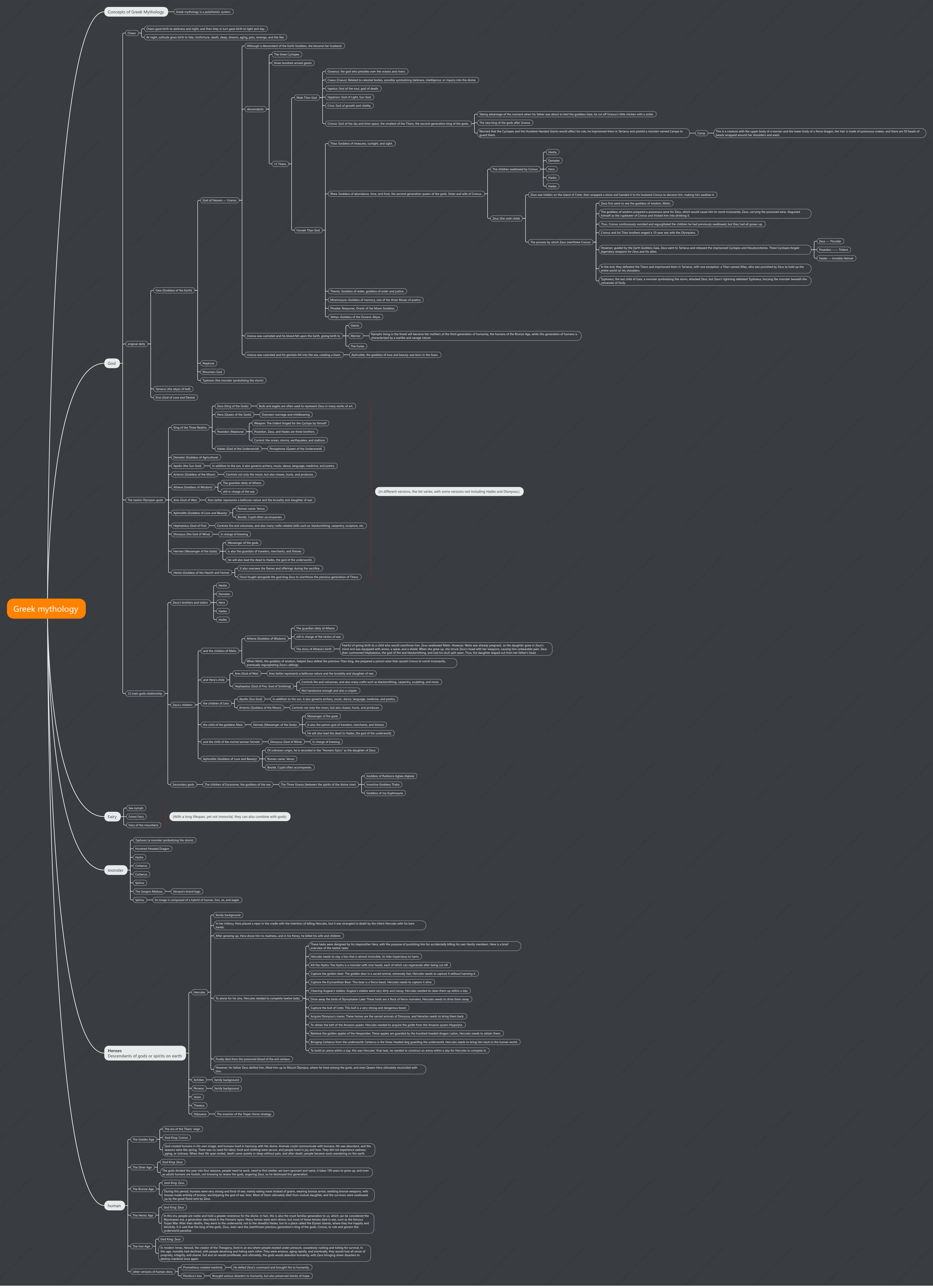 Greek mythology genealogy