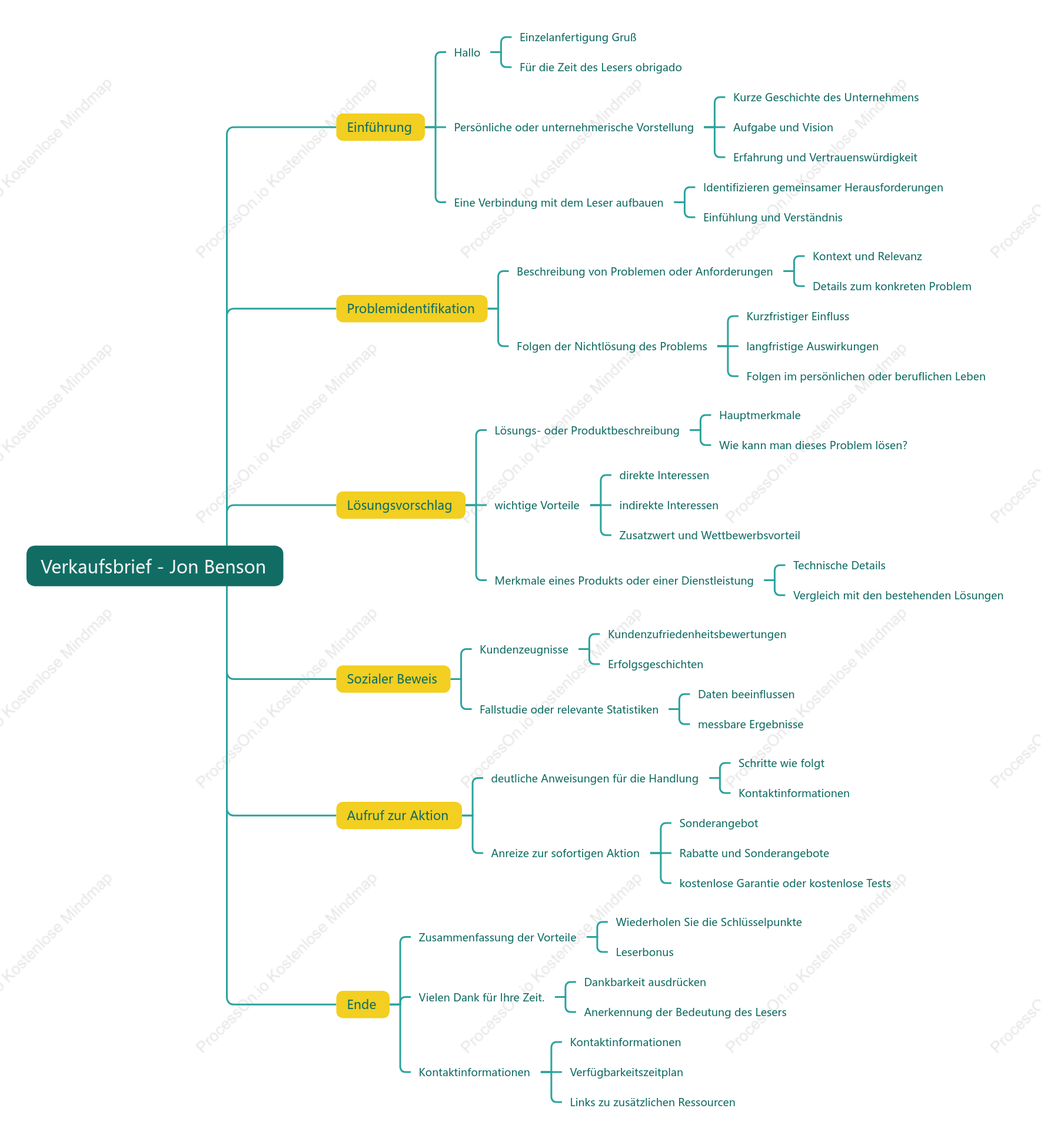 Verkaufsbrief - Jon Benson