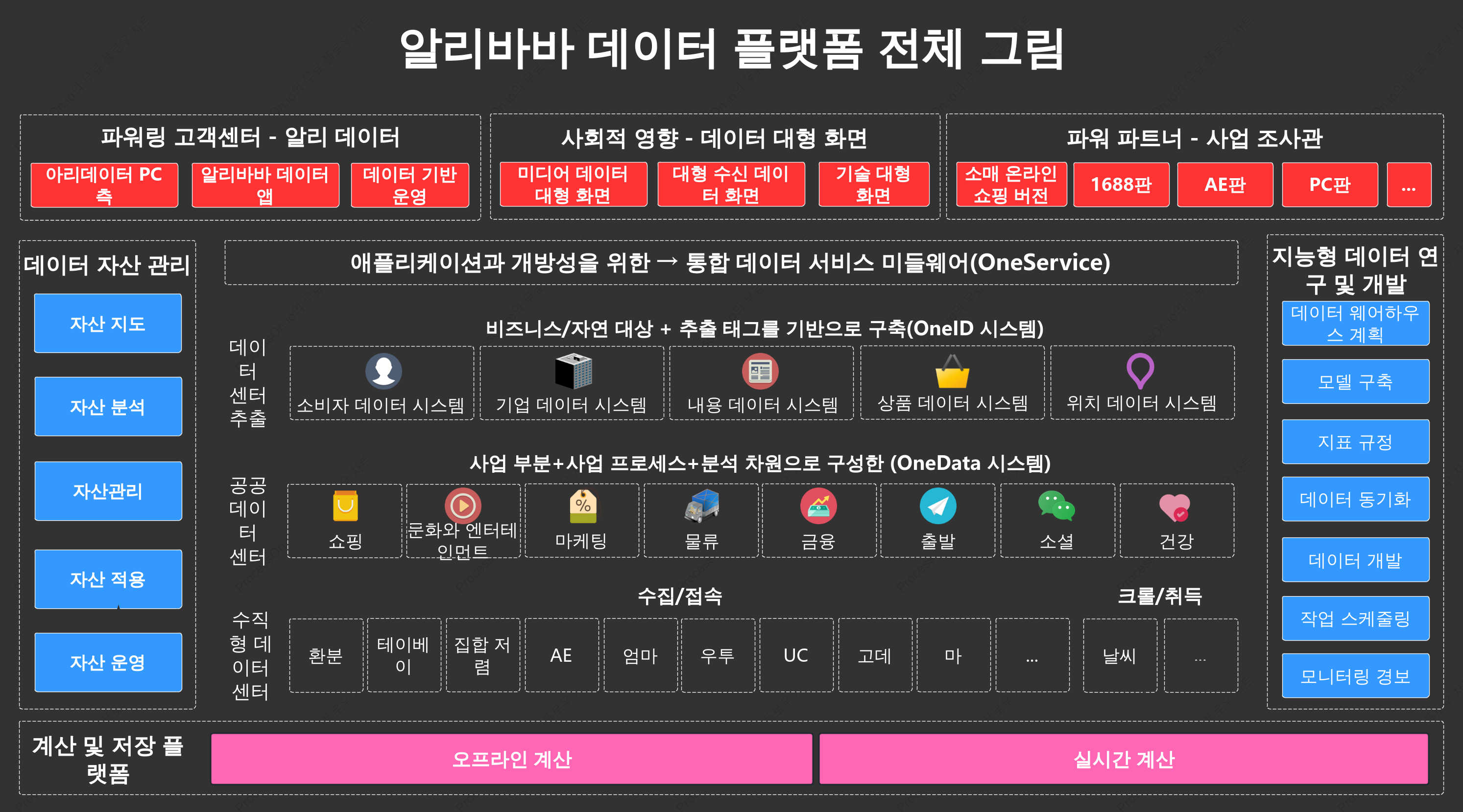 알리바바 데이터센터 파노라마