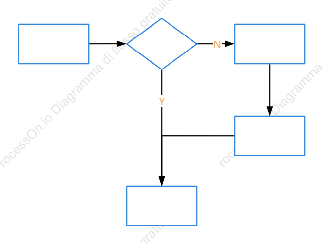 Modello di stile del diagramma di flusso di base