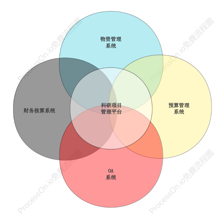 會計系統交叉圖