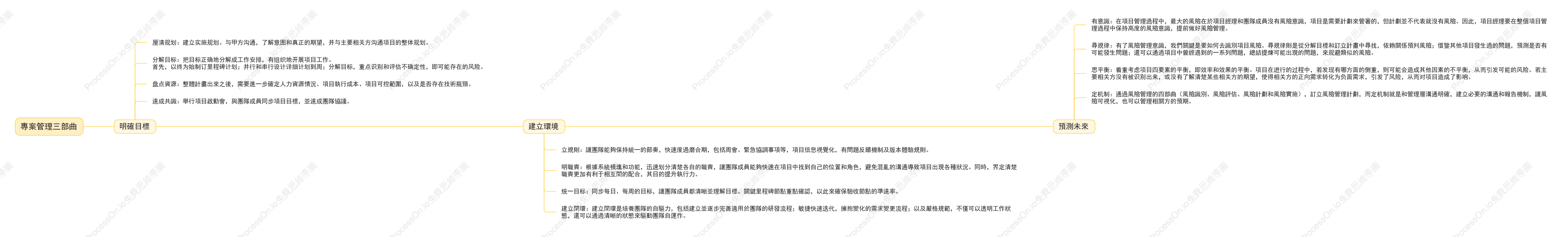 專案管理三部曲