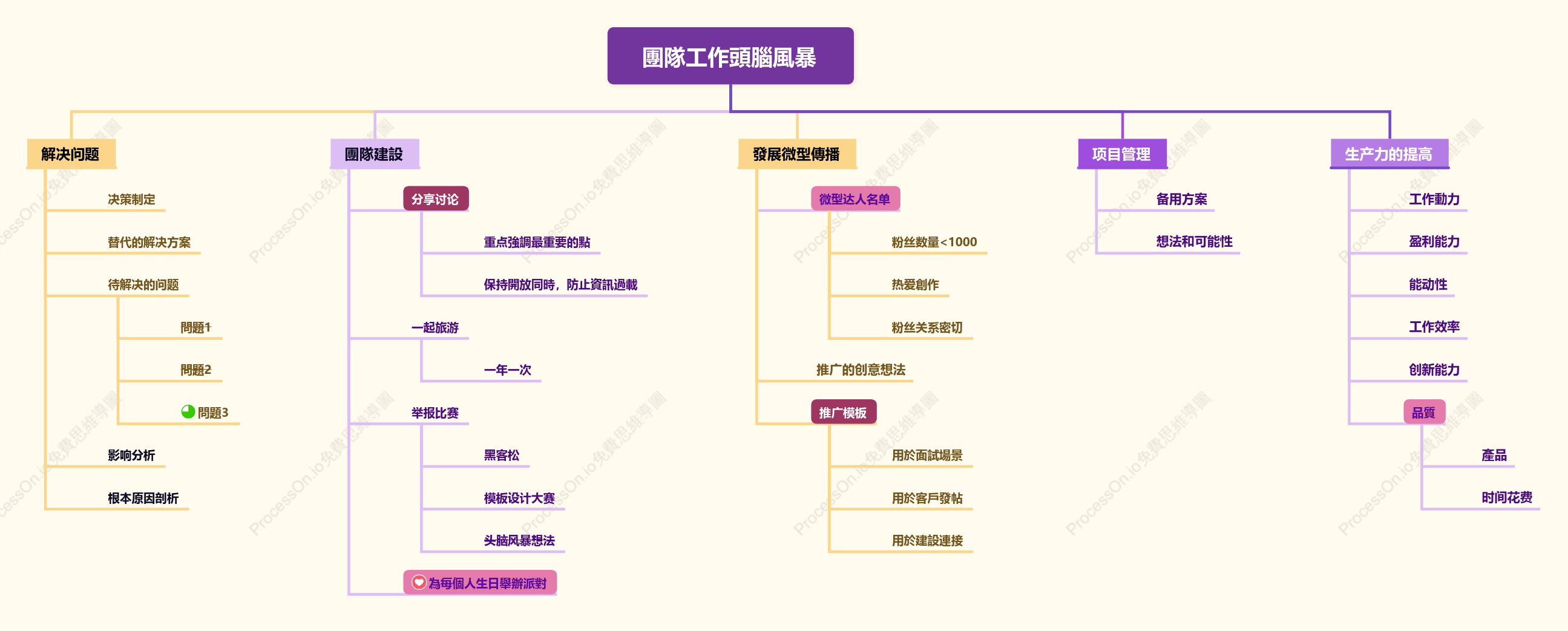 團隊工作頭腦風暴