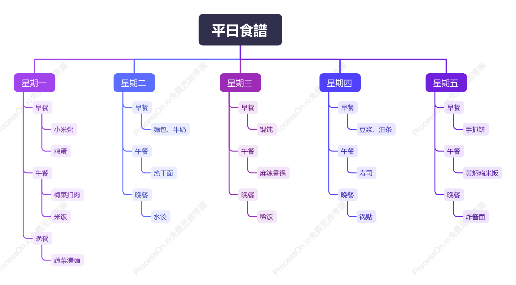 平日食譜
