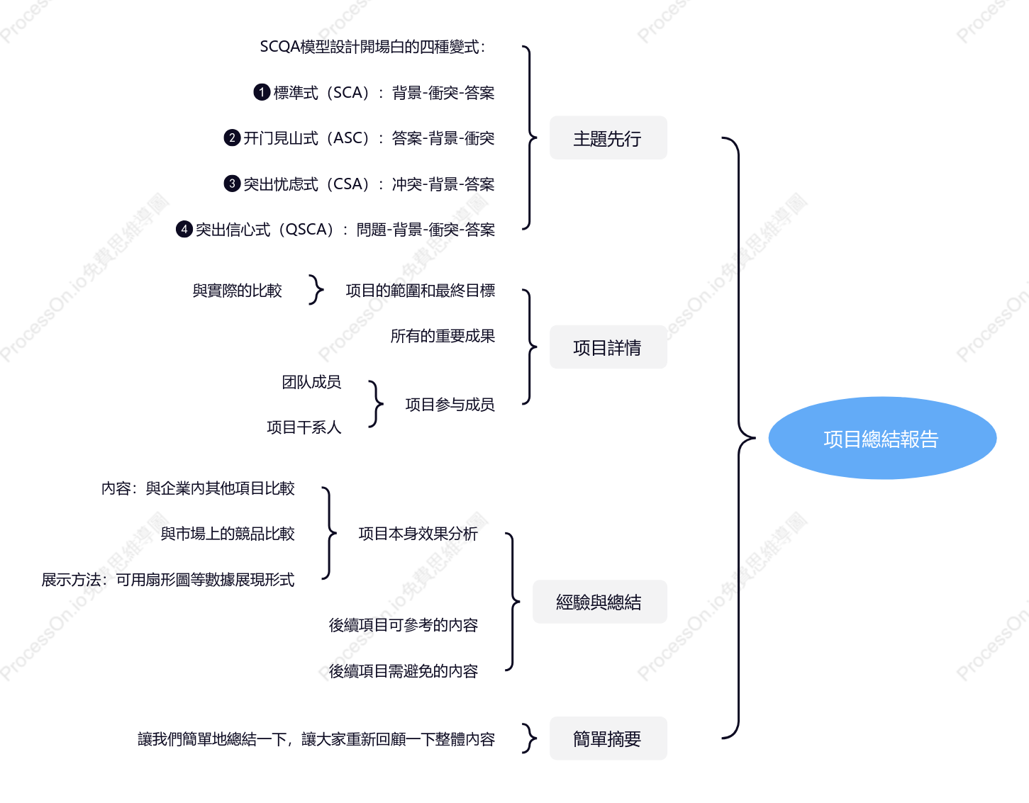專案總結報告-心智圖