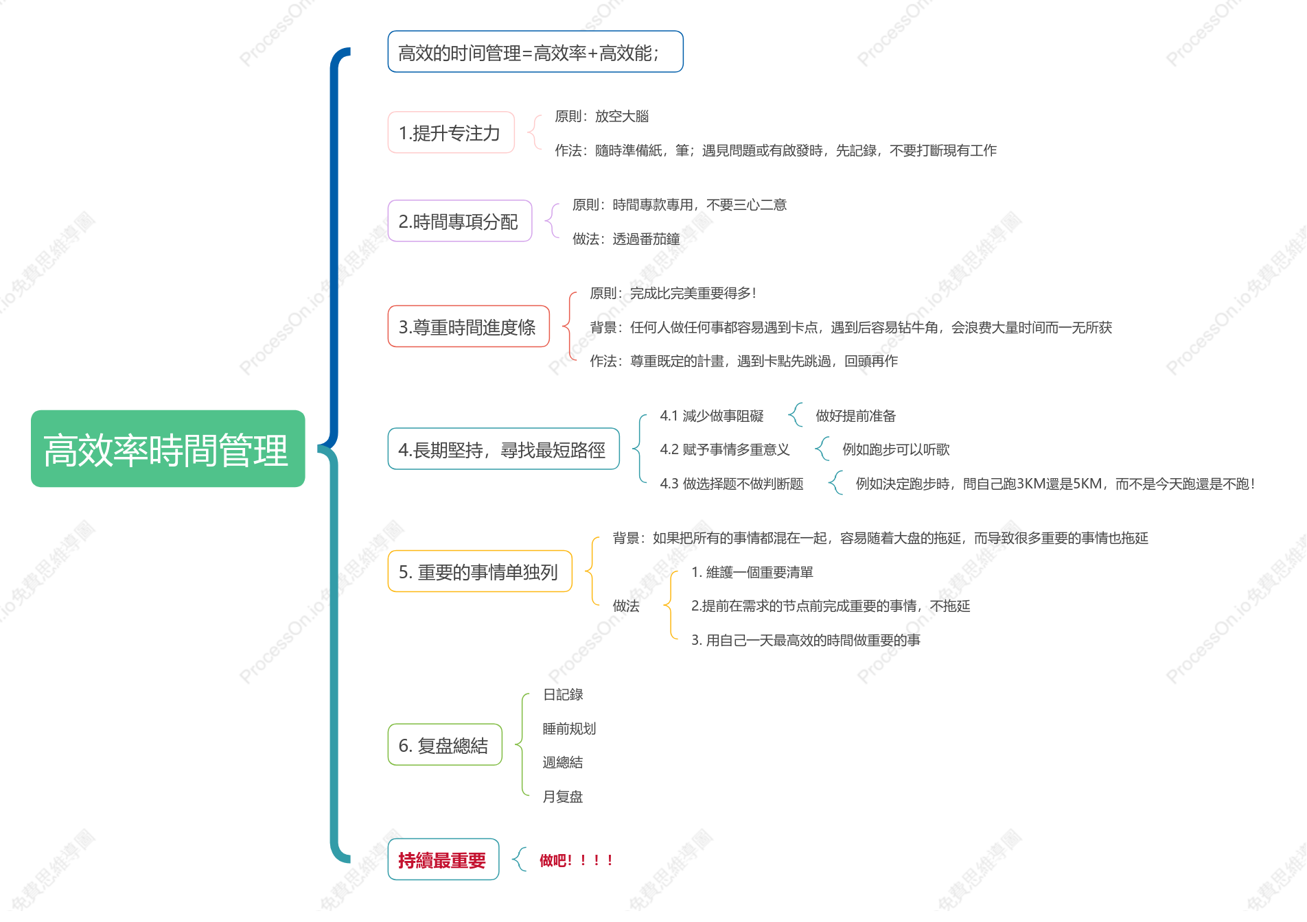 高效率時間管理