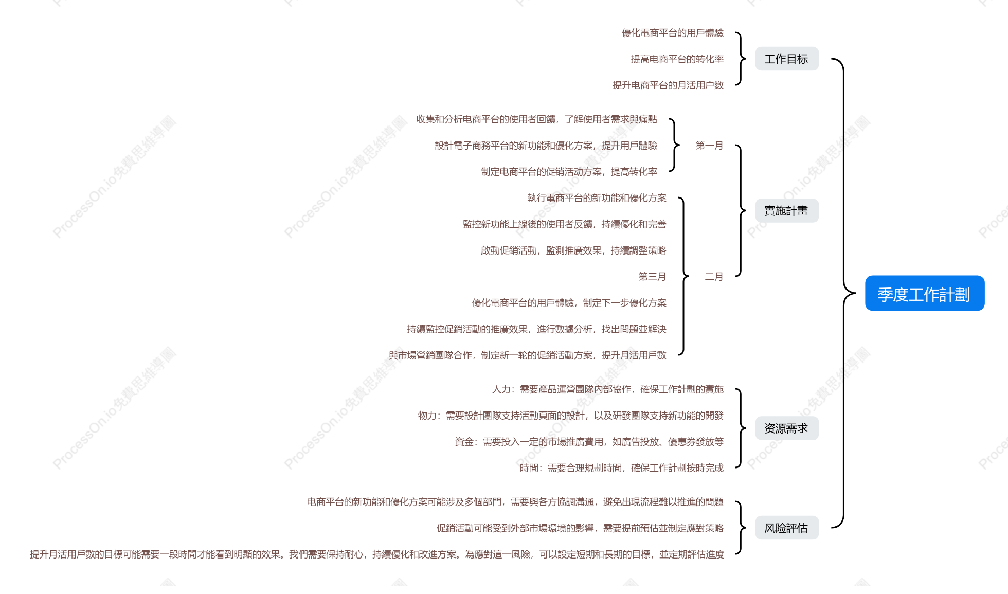 季度工作計劃