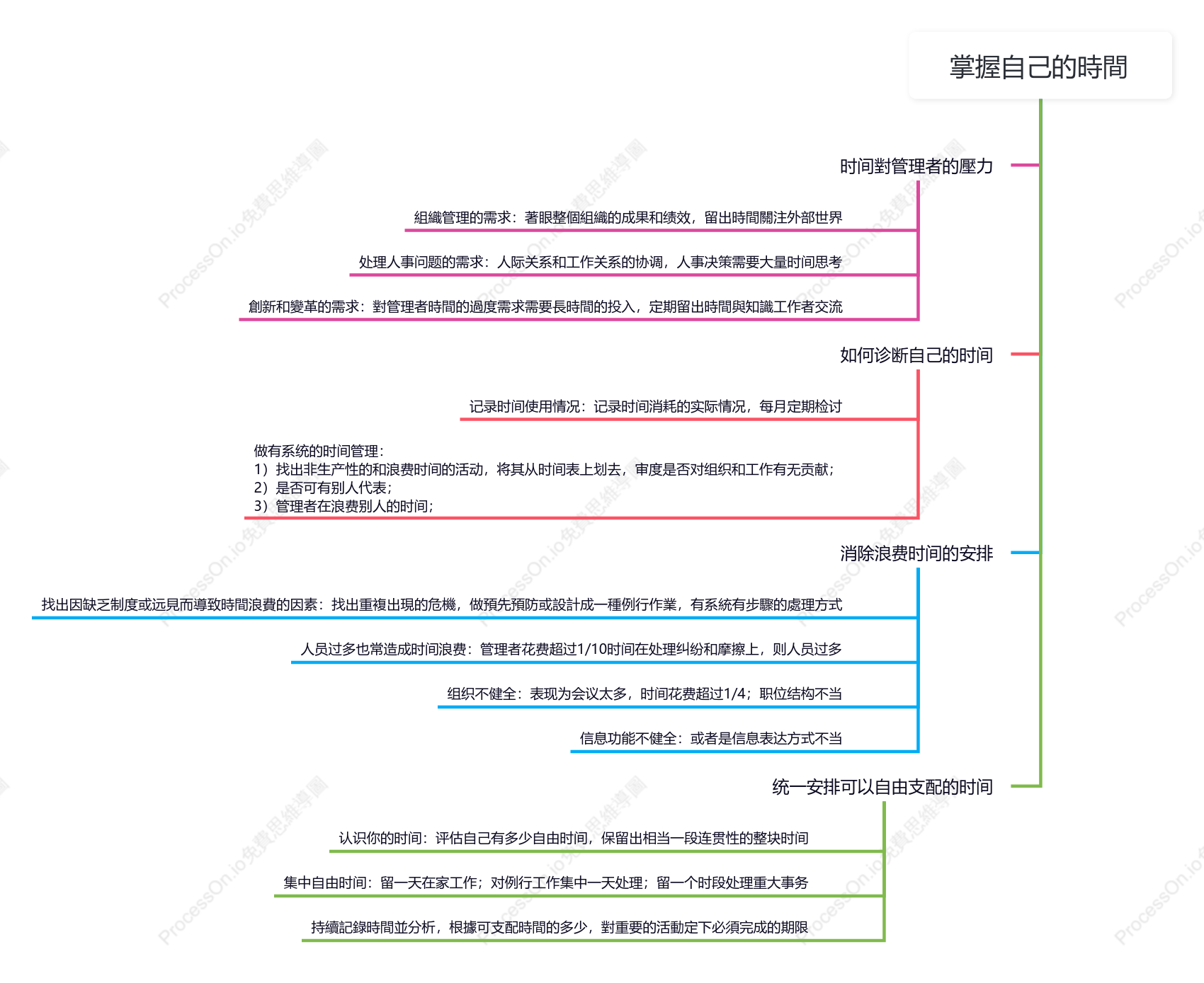 掌握自己的時間