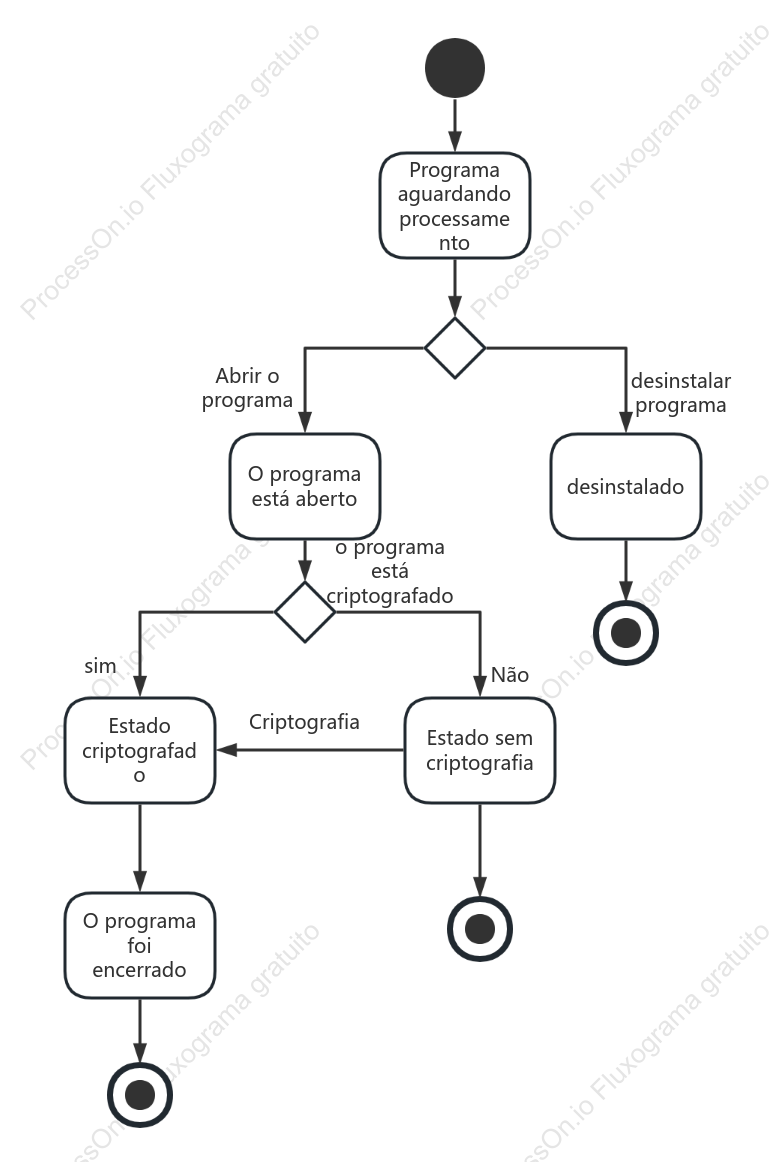 Gráfico Estadual - Gestão do Programa