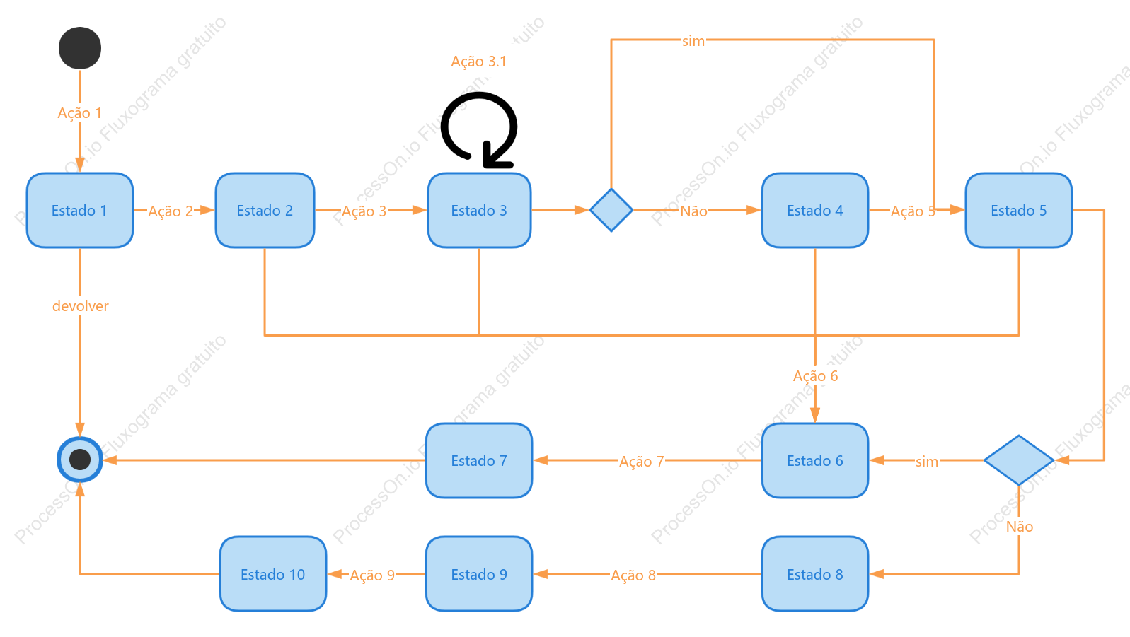 Diagrama de estado - azul