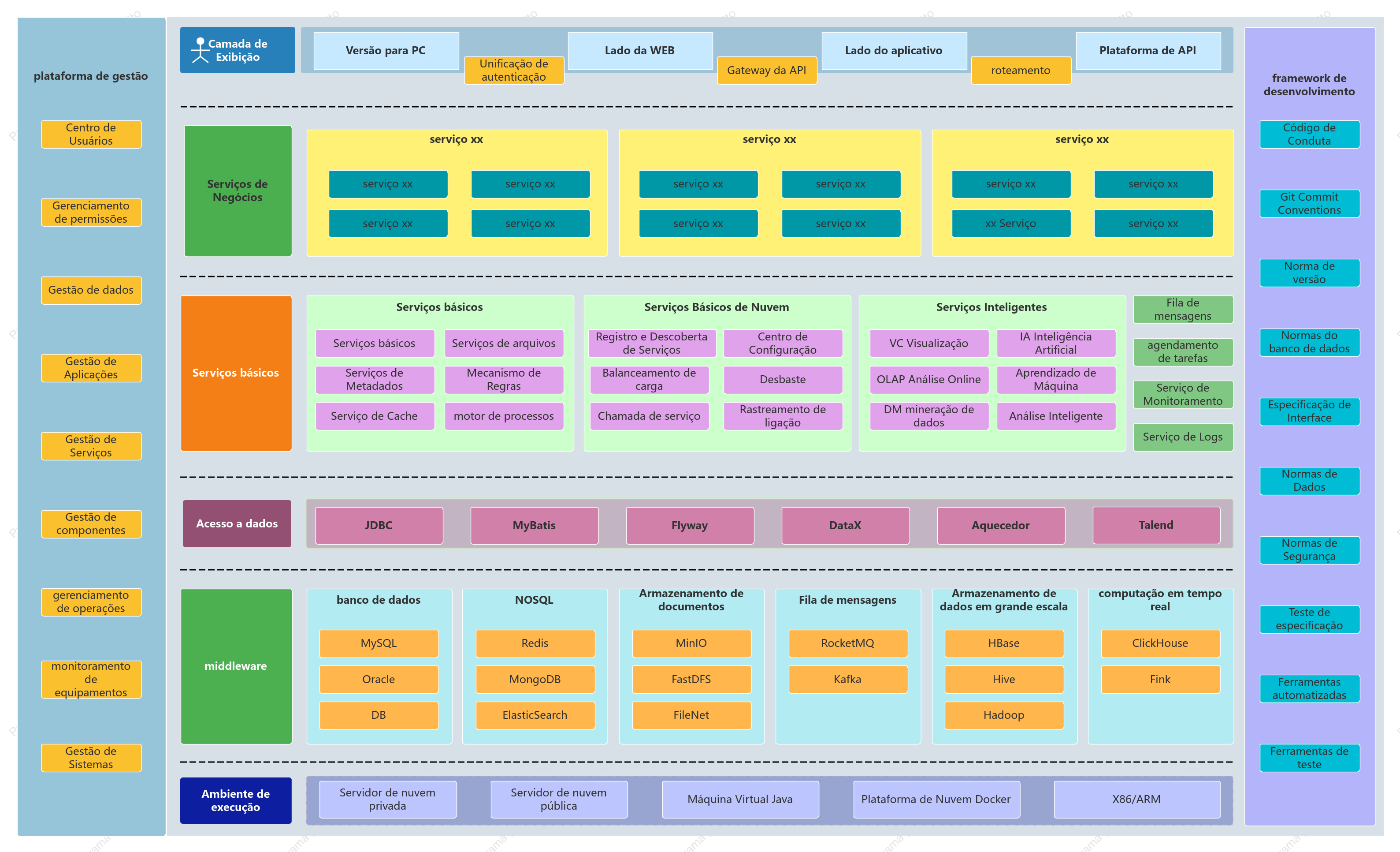Diagrama de arquitetura de microsserviços de data center