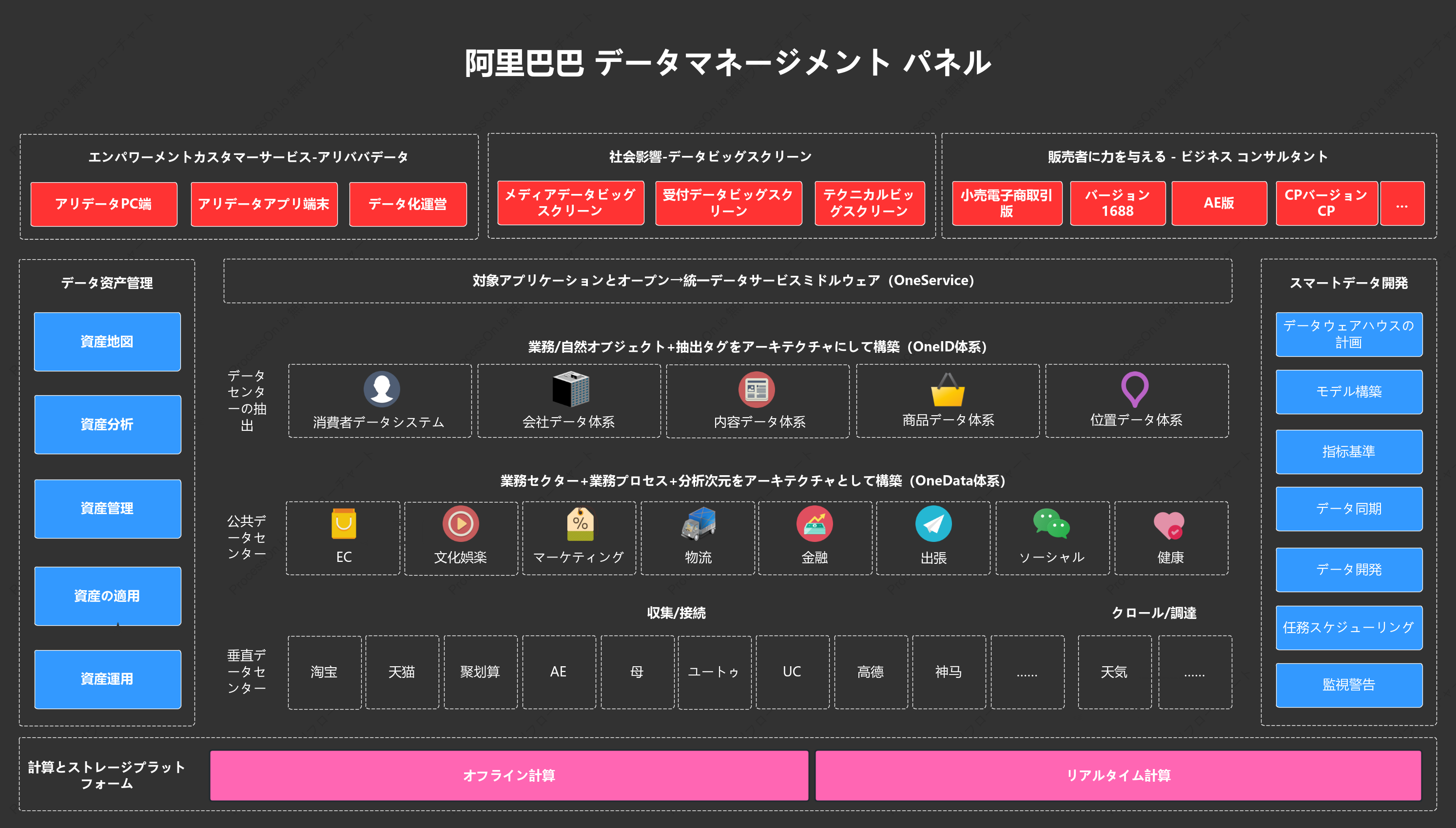 アリババデータセンターのパノラマ
