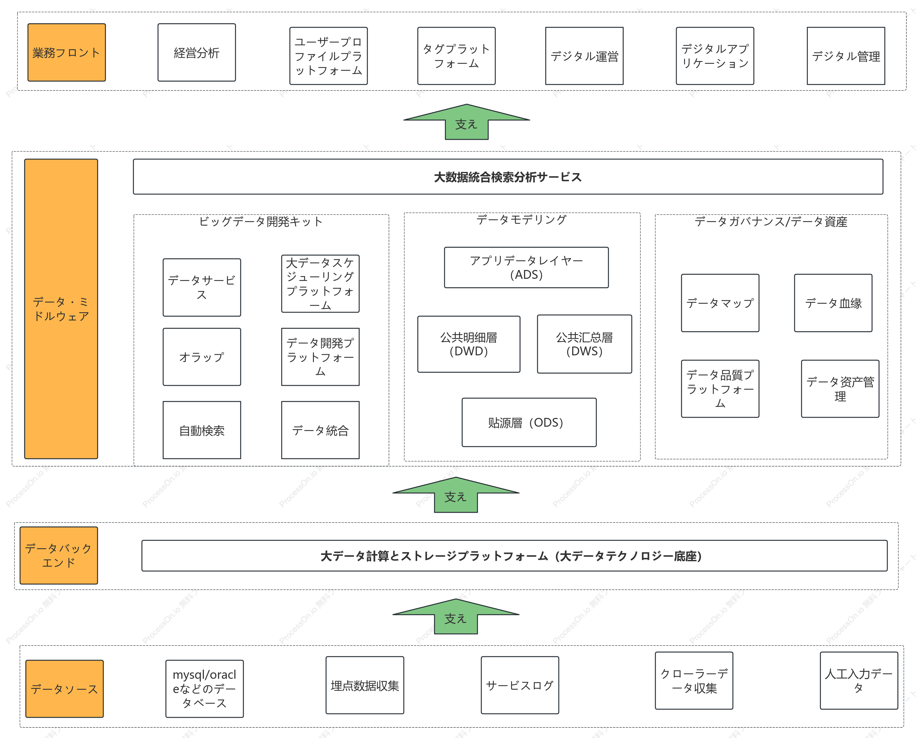 一般的なデータセンター ソリューションのアーキテクチャ計画