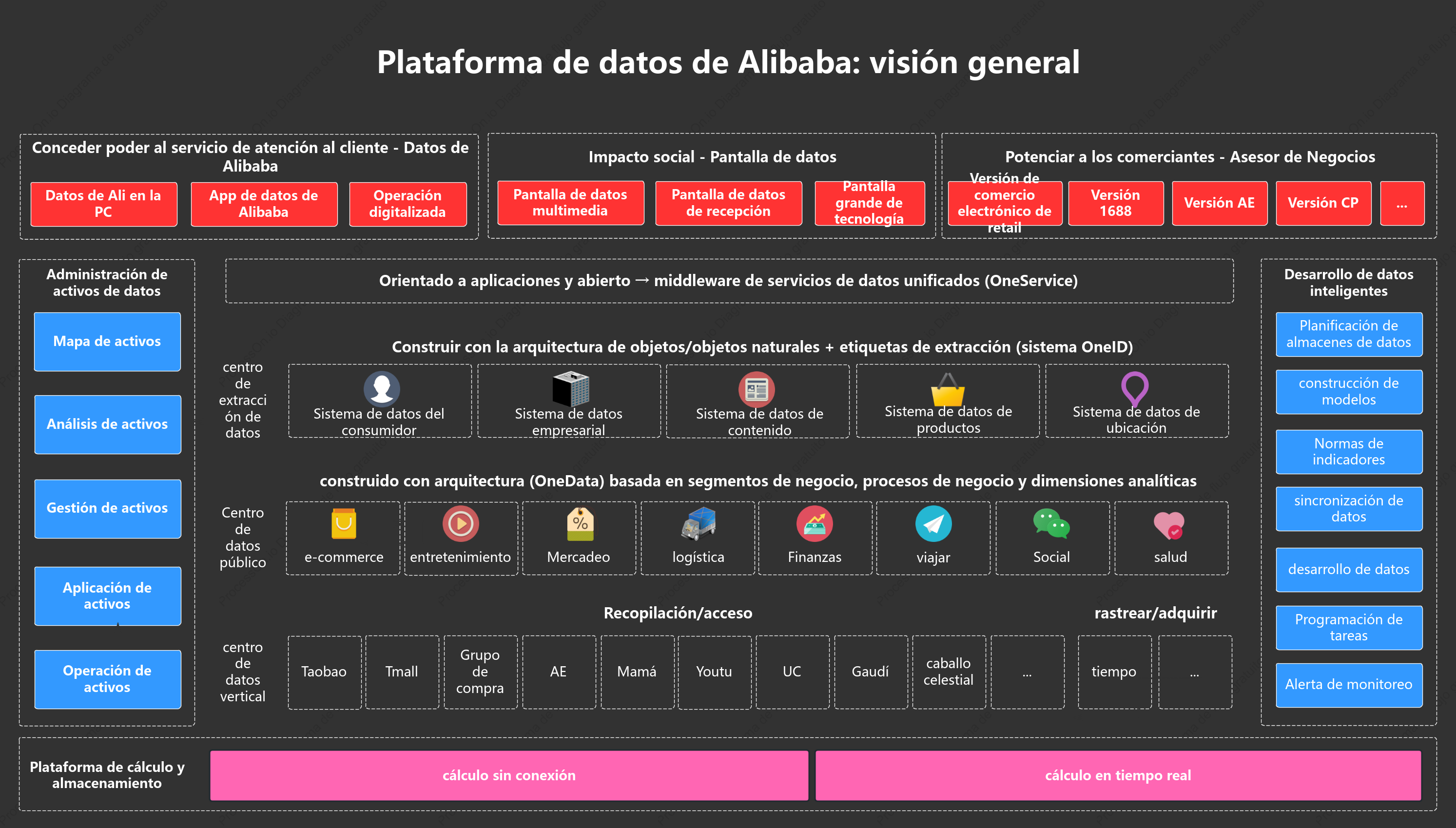 Panorama del centro de datos de Alibaba