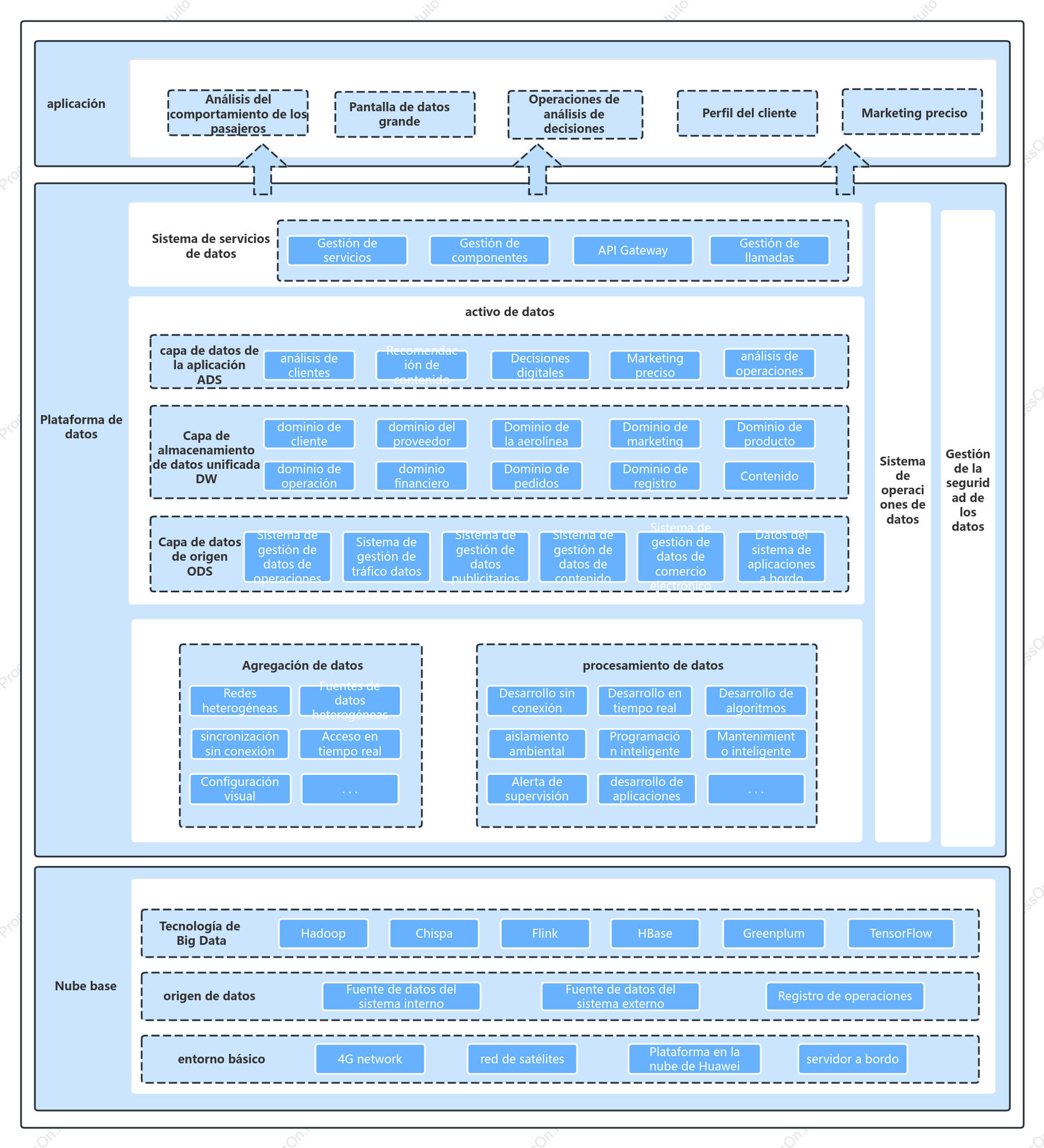 Diagrama de arquitectura general del centro de datos.