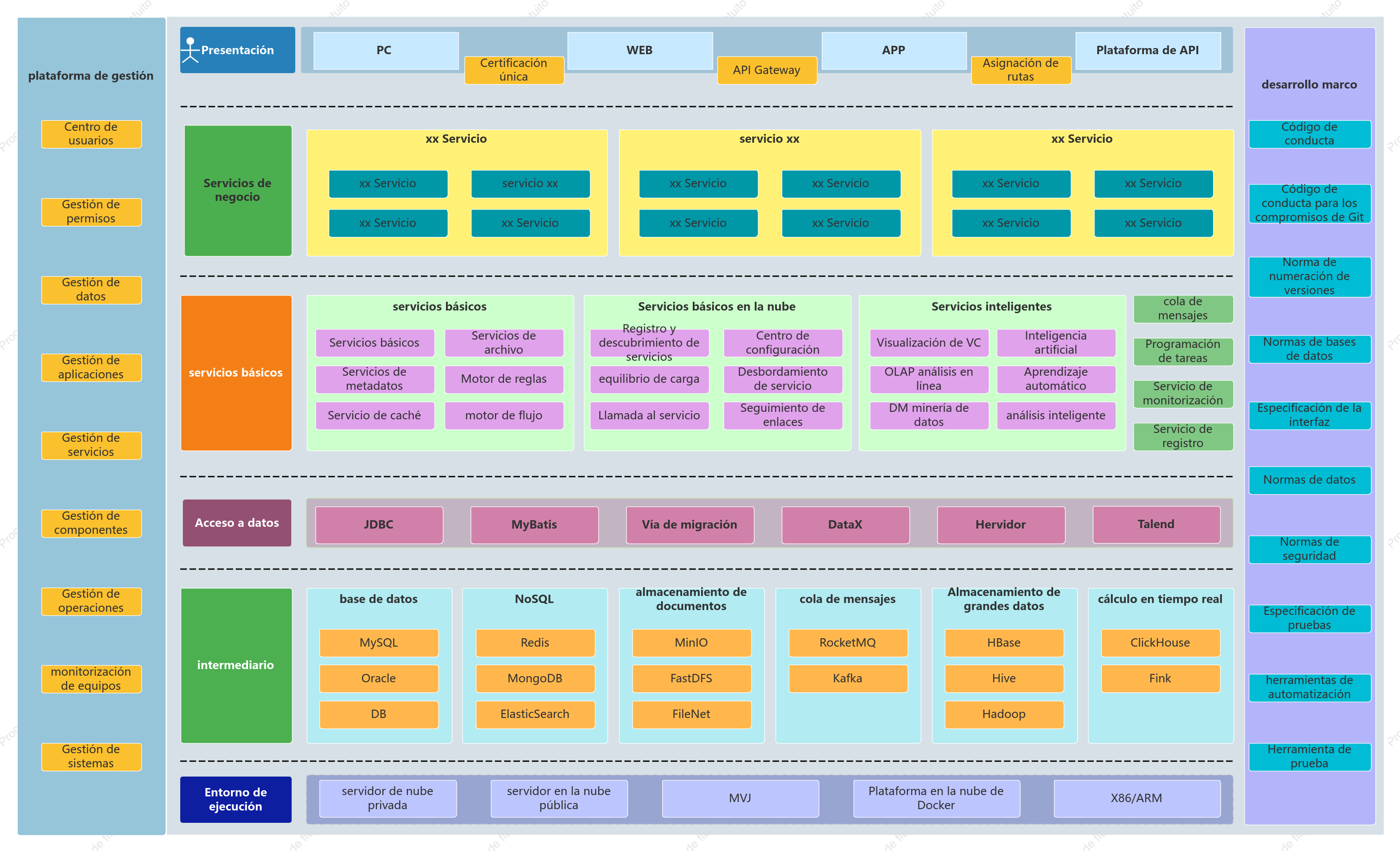 Diagrama de arquitectura de microservicios del centro de datos