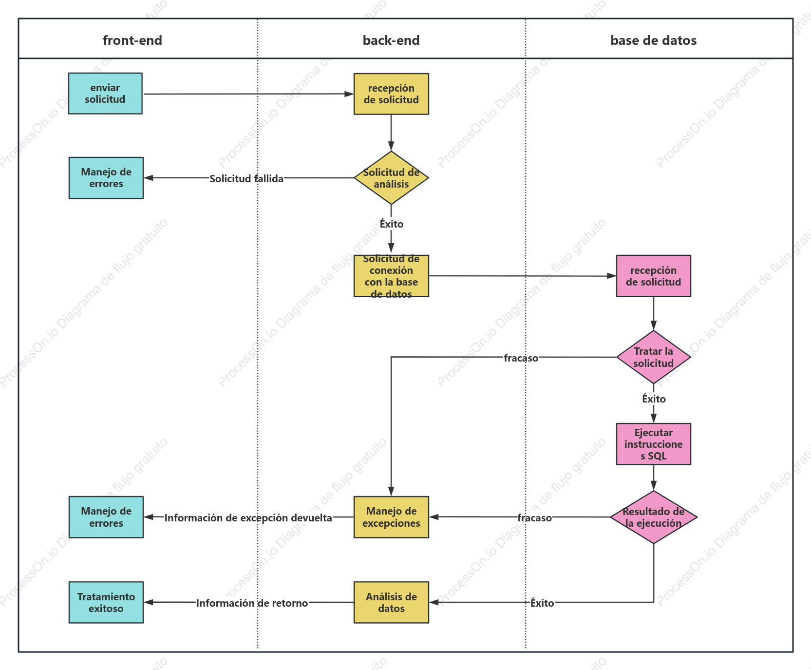 Diagrama de flujo de interacción de la interfaz