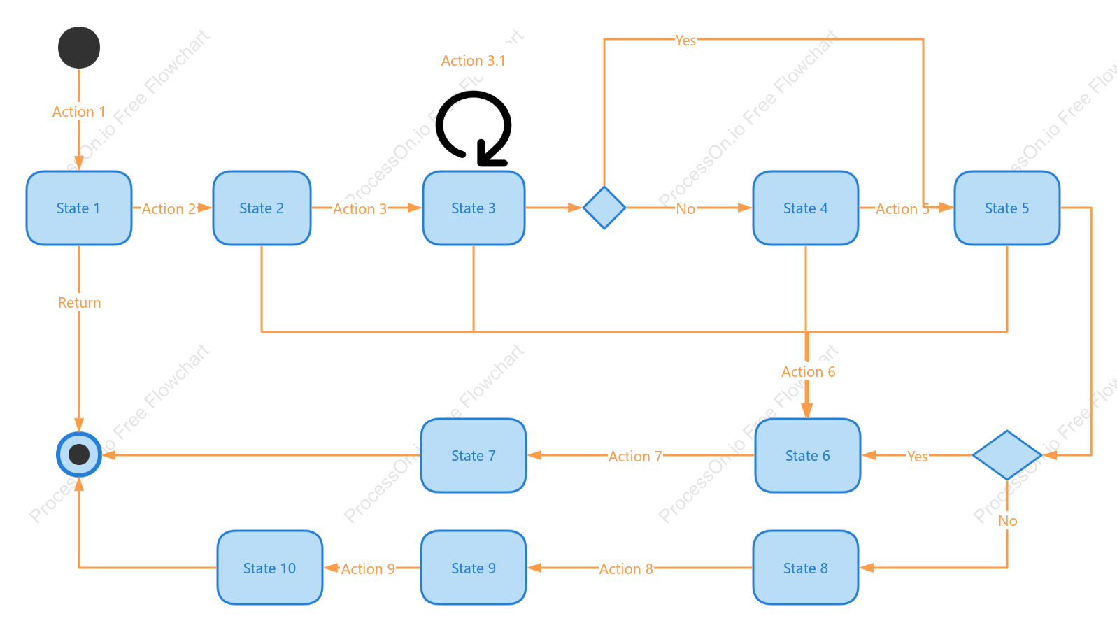 State Diagram - Blue
