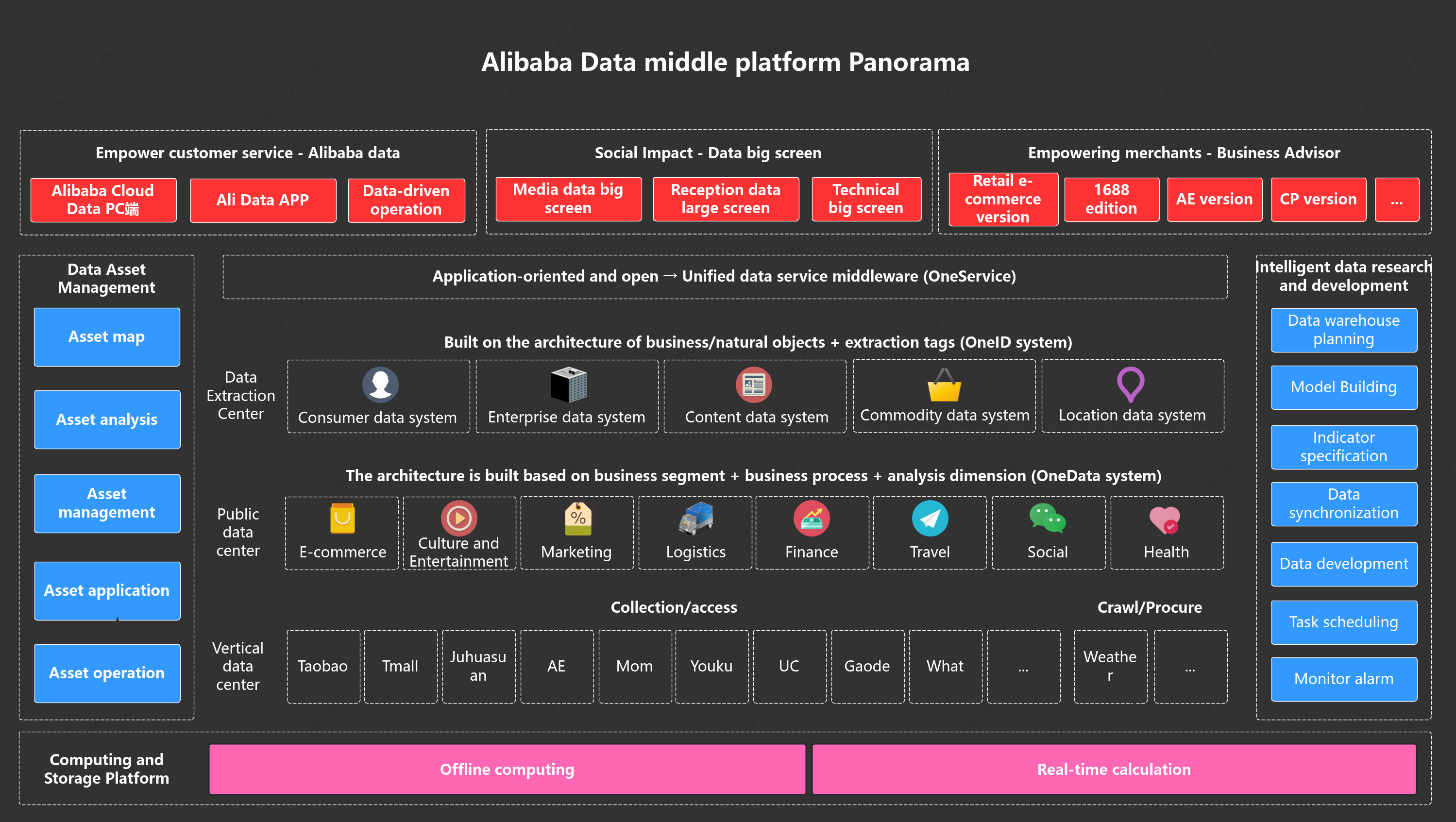 Panorama of Alibaba Data Center