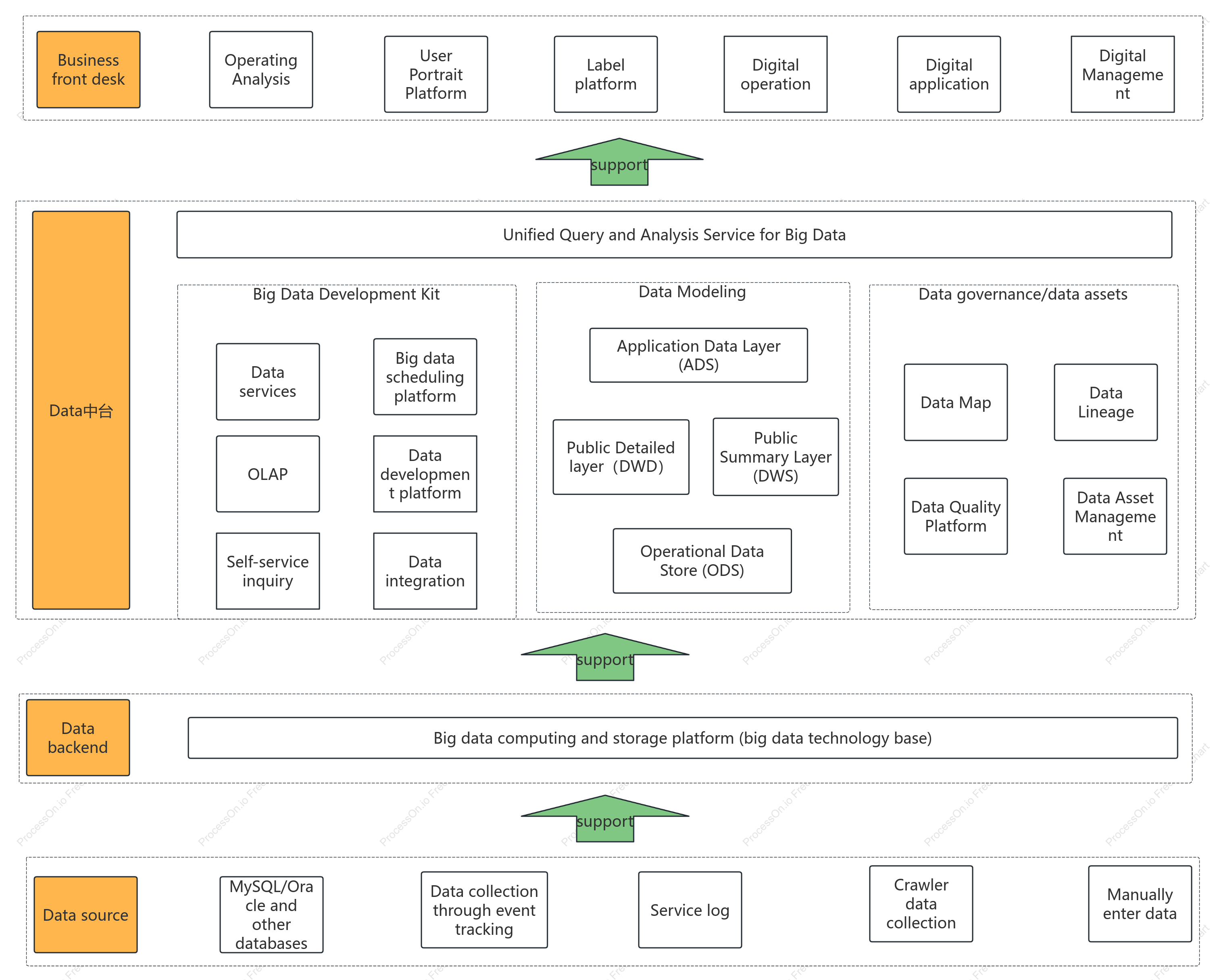 General data center solution architecture planning
