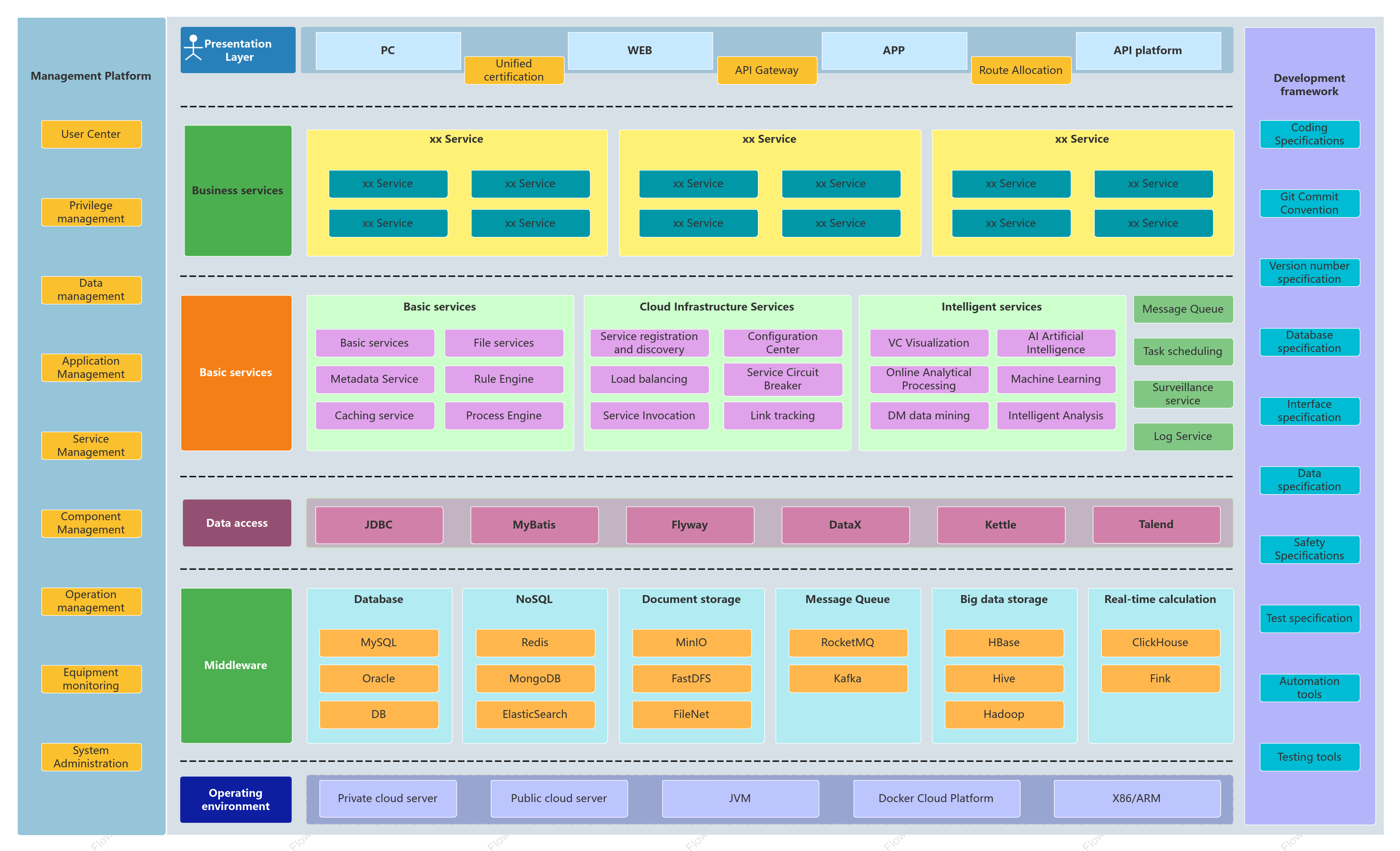 Data center microservice architecture diagram