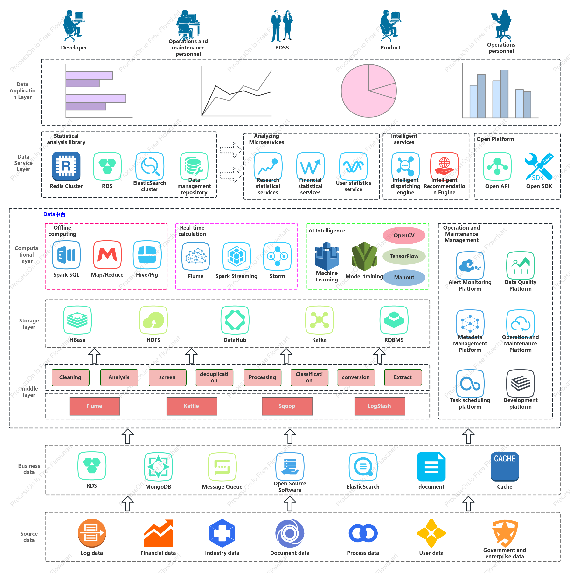Big data technology architecture diagram