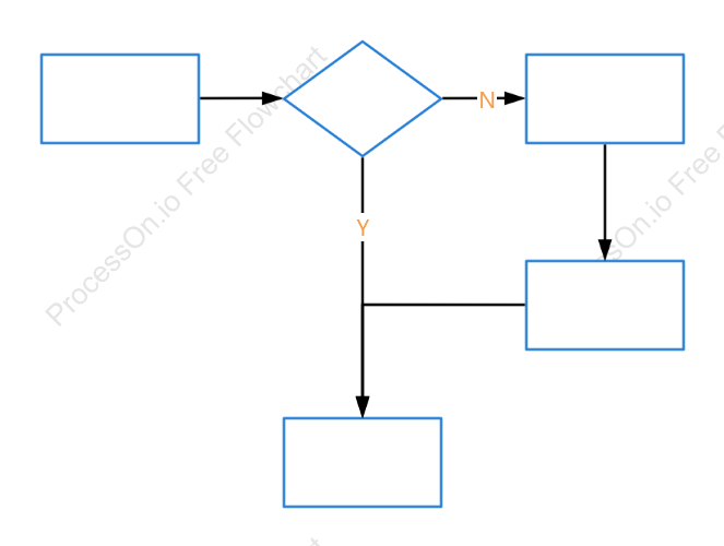 Basic Flowchart Style Template