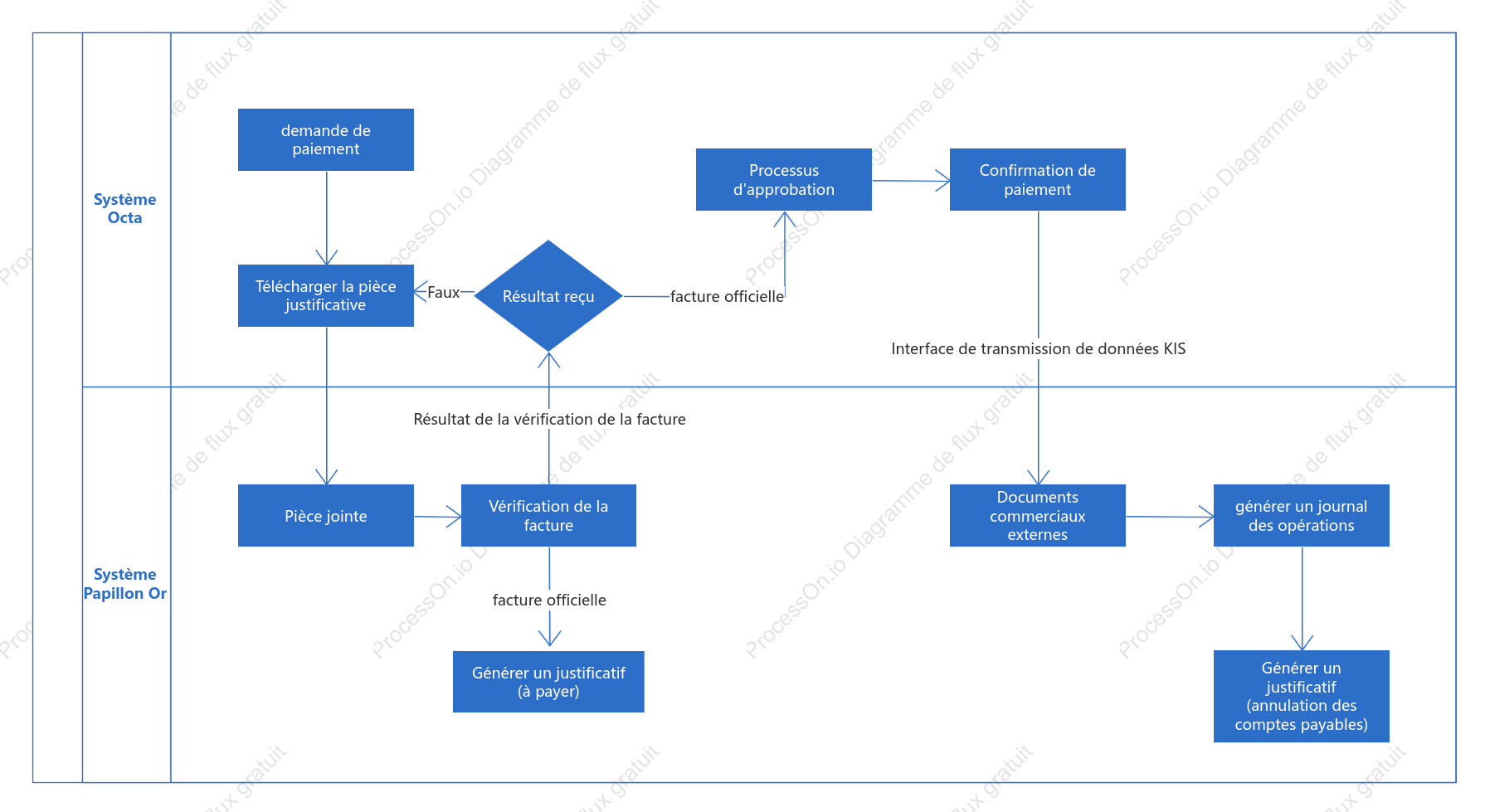 Schéma du flux de paiement