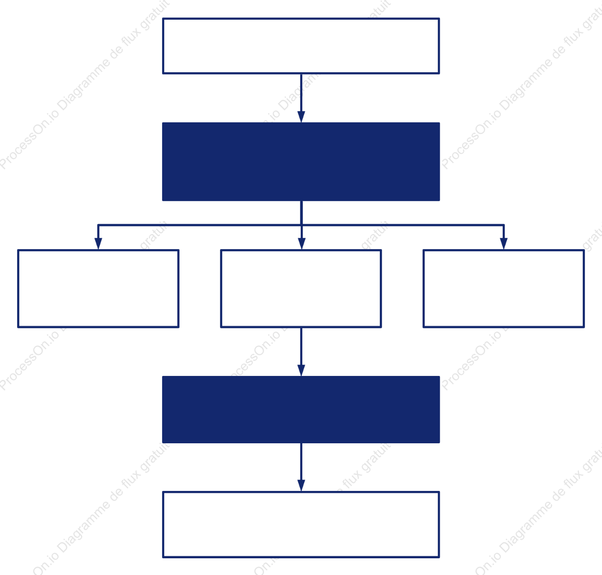 Diagramme de processus métier